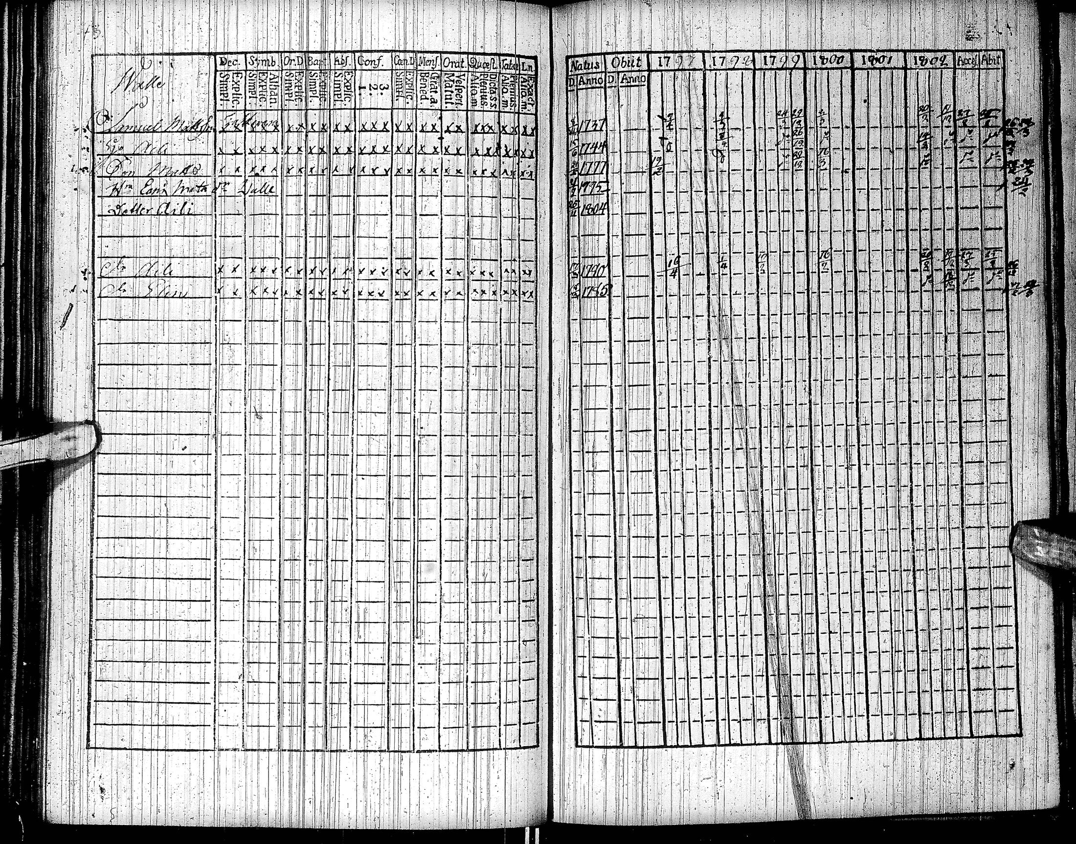 [ ../kirjat/Kirkonkirjat/inari/rippikirja_1791-1804_ik535/kuvat/116.jpg ]