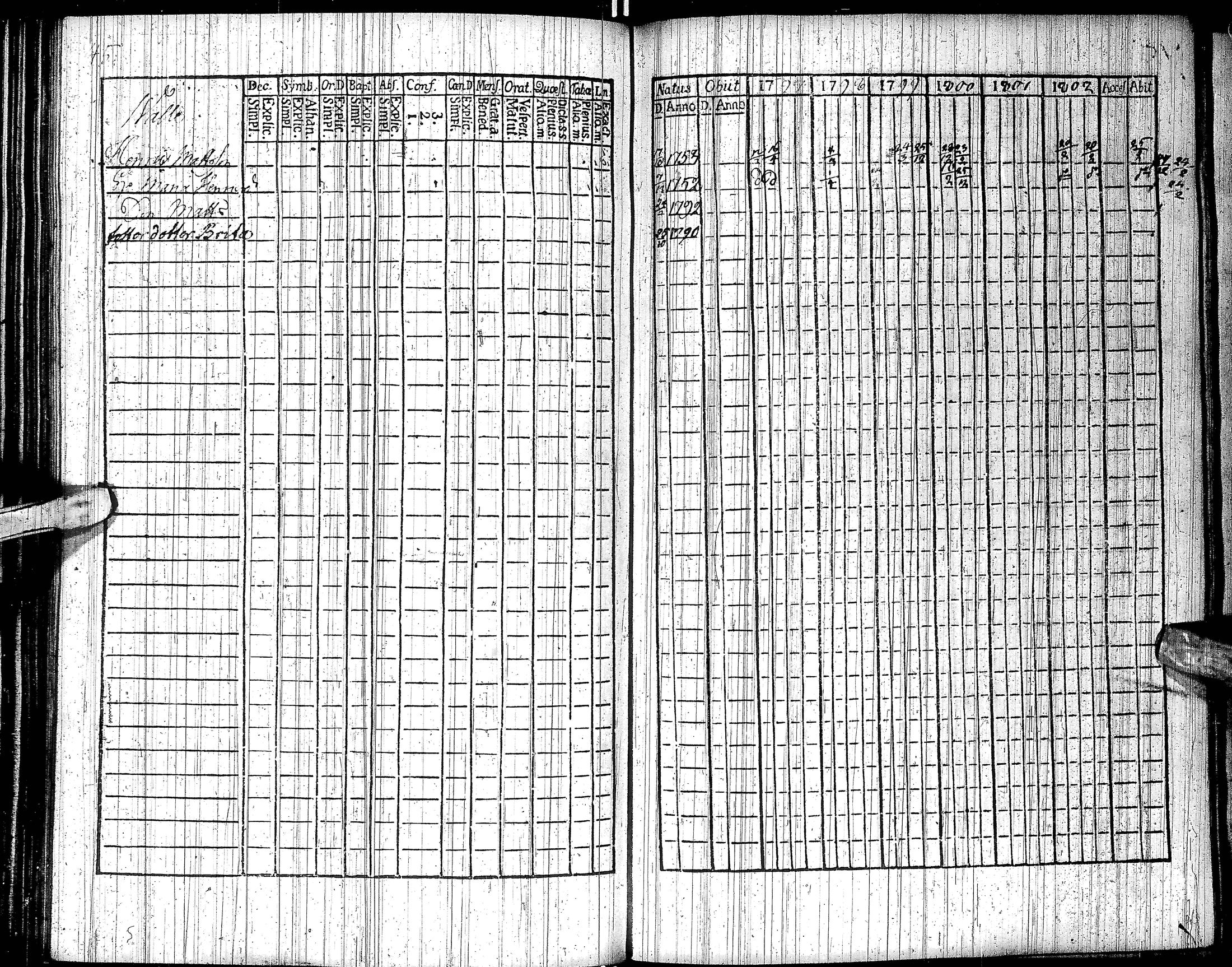 [ ../kirjat/Kirkonkirjat/inari/rippikirja_1791-1804_ik535/kuvat/118.jpg ]