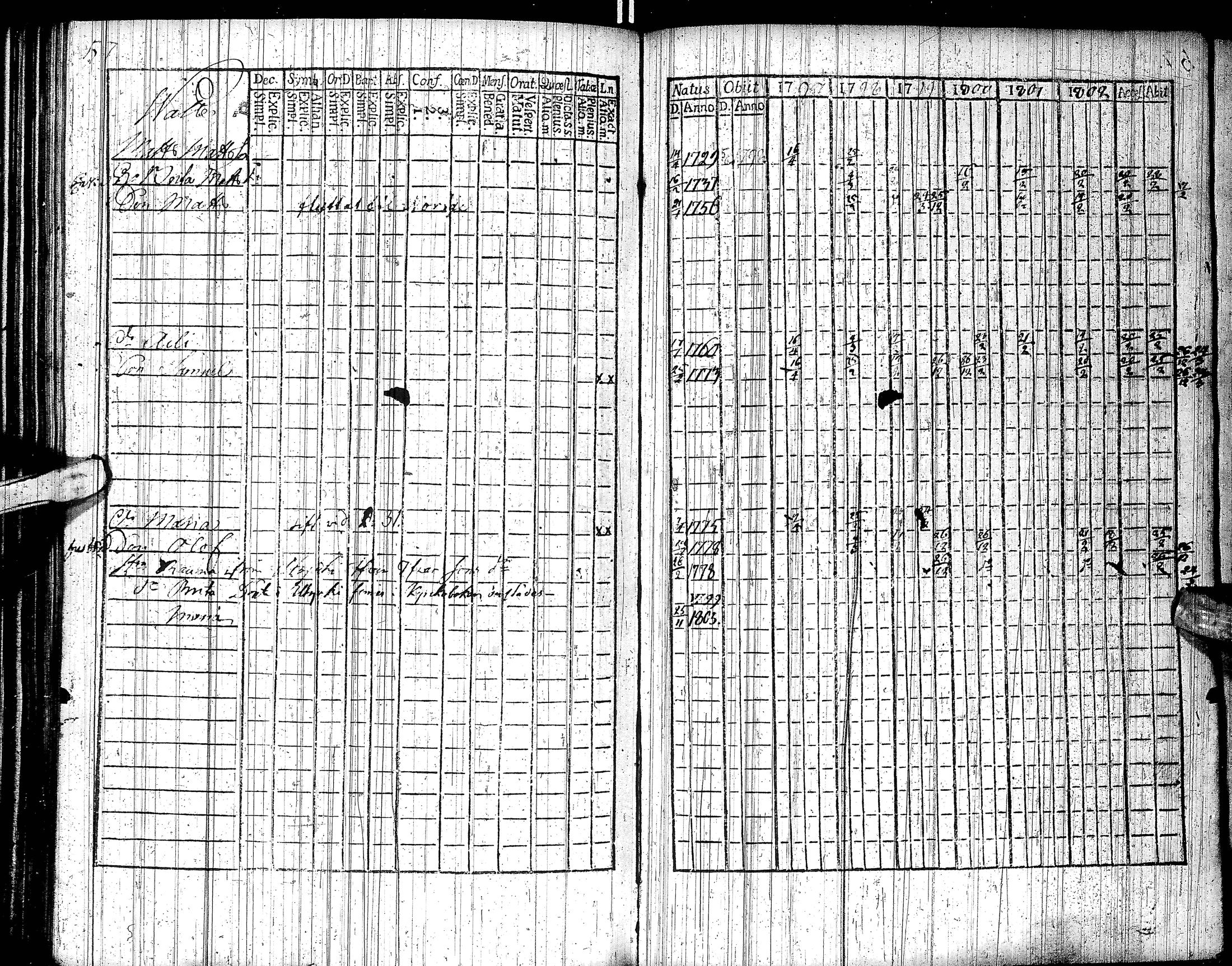 [ ../kirjat/Kirkonkirjat/inari/rippikirja_1791-1804_ik535/kuvat/130.jpg ]