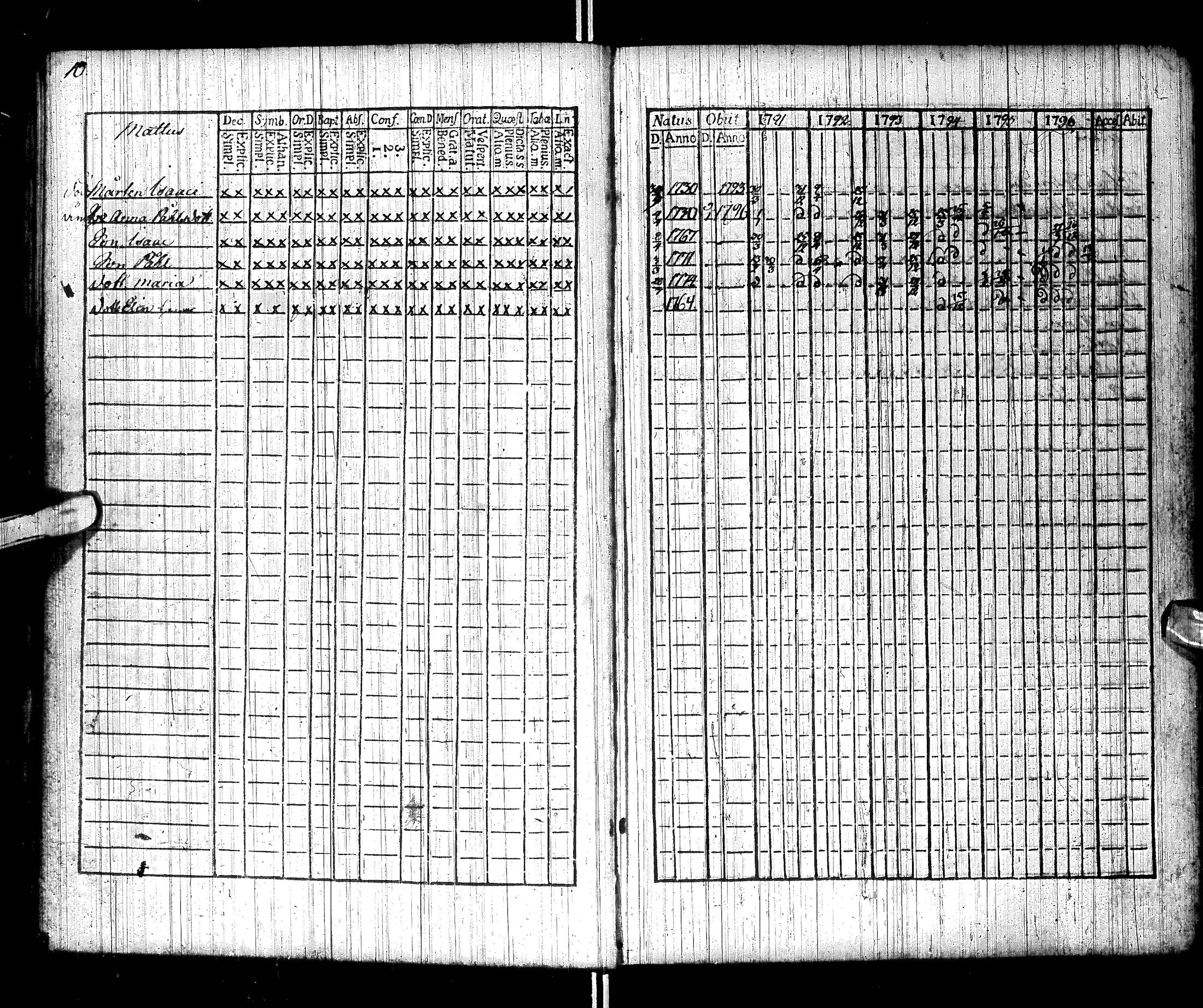 [ ../kirjat/Kirkonkirjat/inari/rippikirja_1791-1804_ik535/kuvat/16.jpg ]
