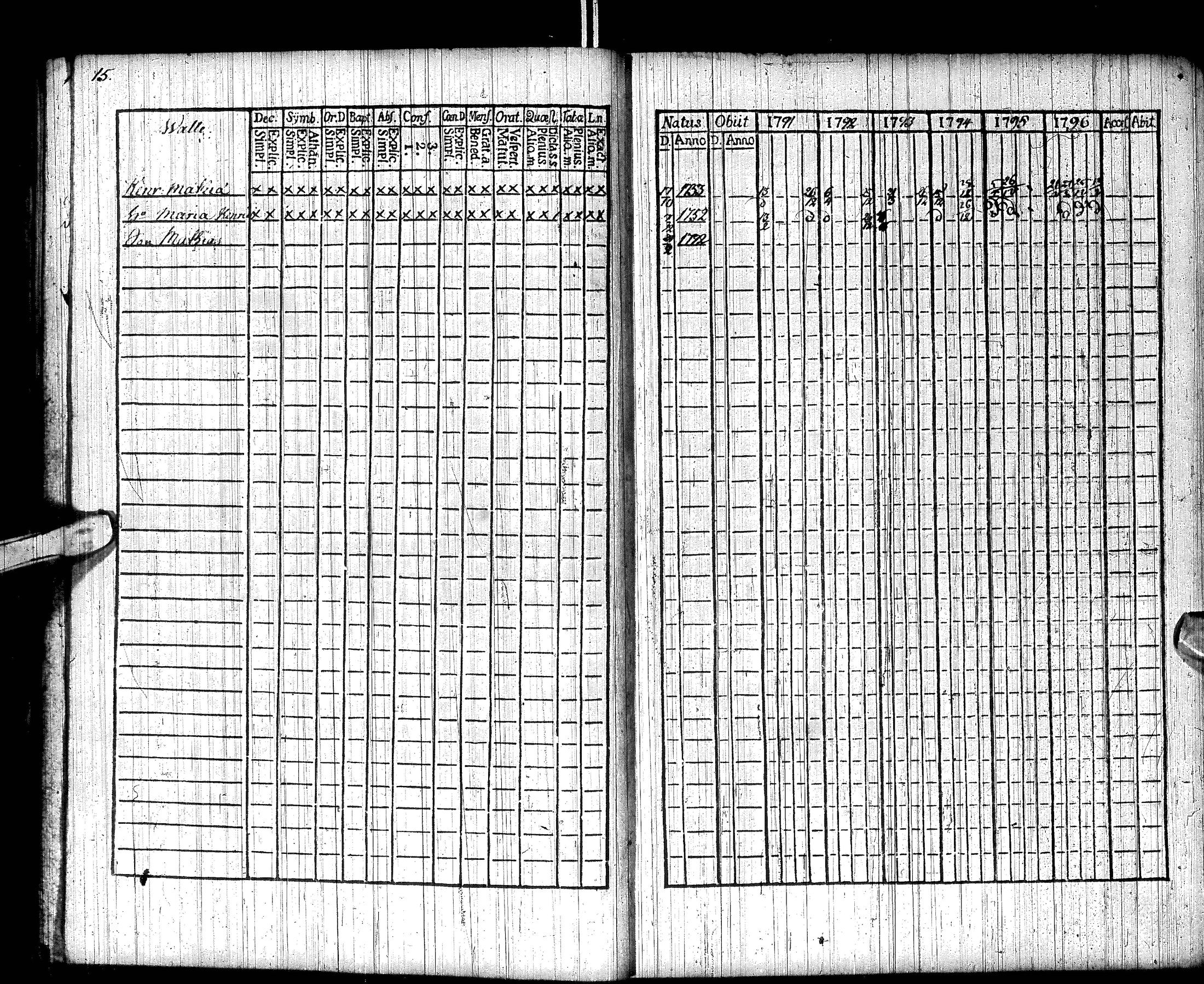 [ ../kirjat/Kirkonkirjat/inari/rippikirja_1791-1804_ik535/kuvat/21.jpg ]