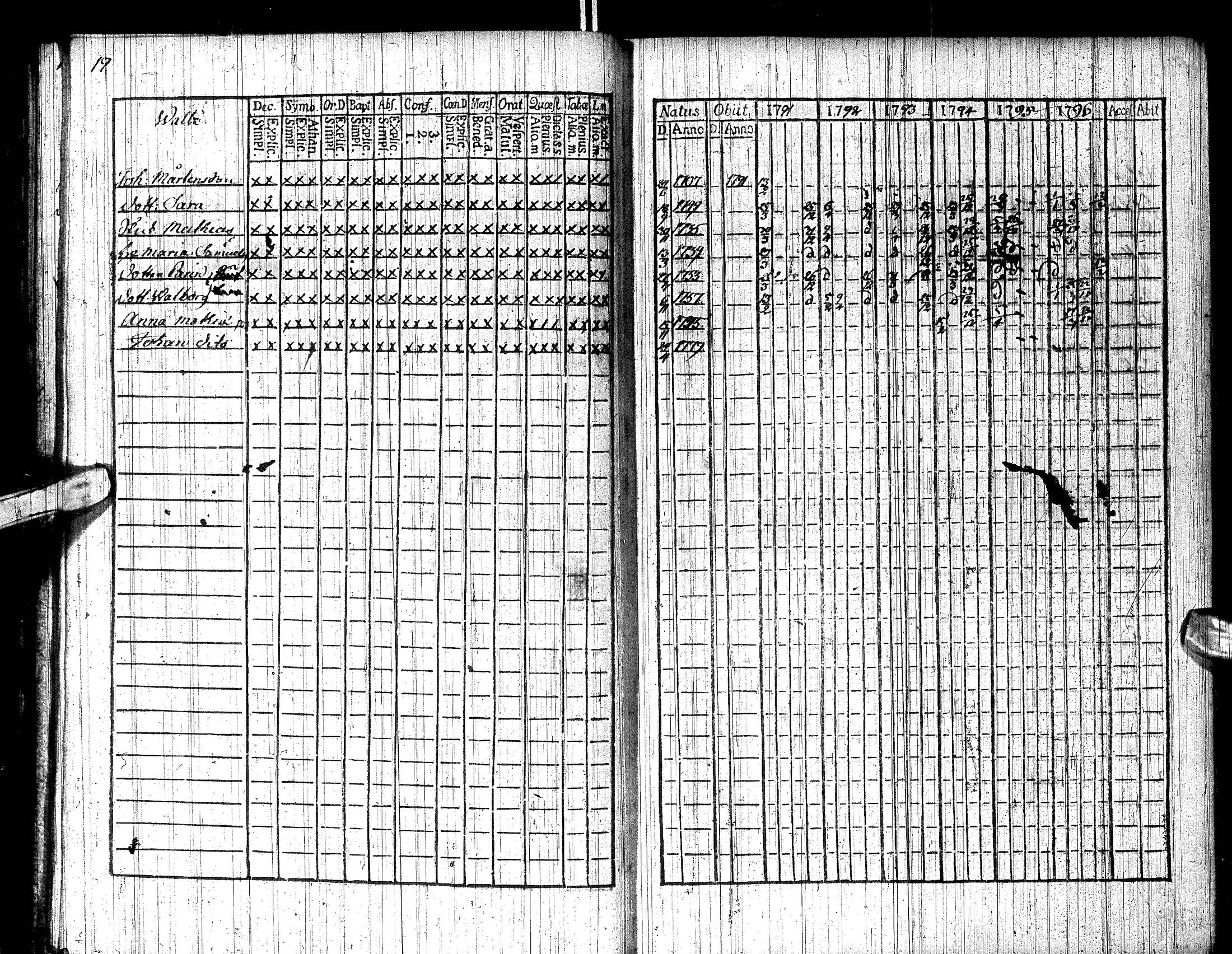 [ ../kirjat/Kirkonkirjat/inari/rippikirja_1791-1804_ik535/kuvat/25.jpg ]
