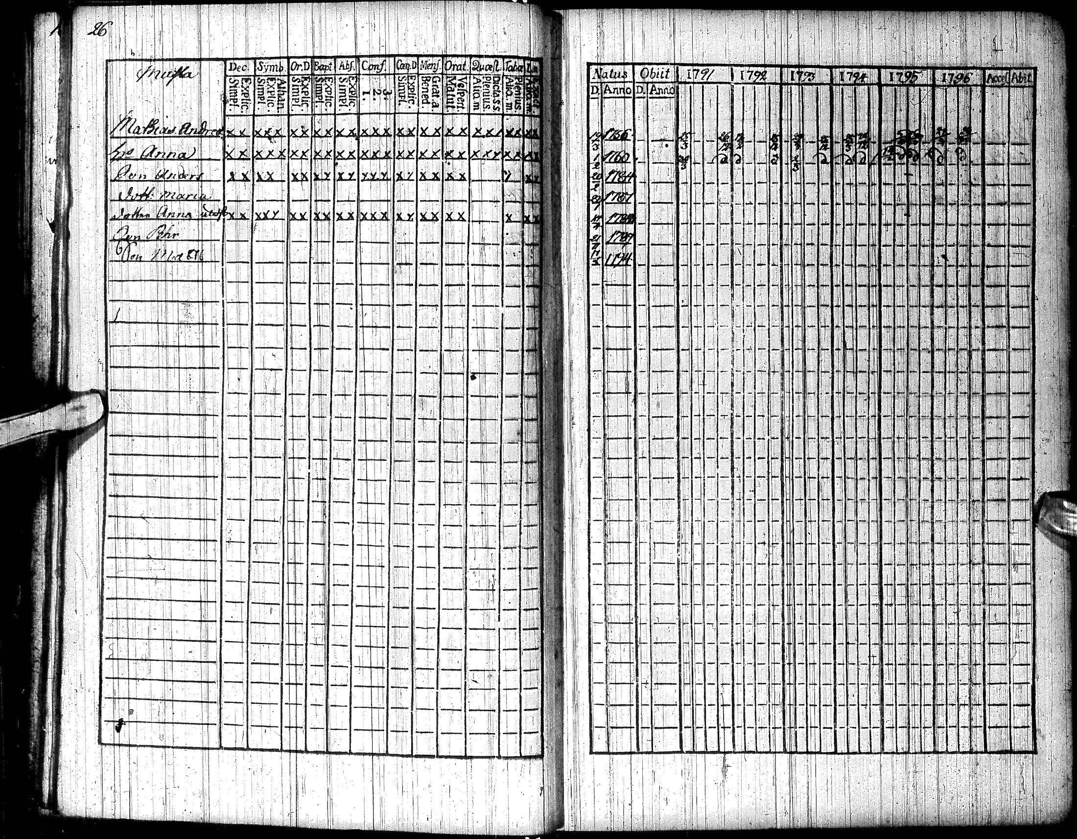 [ ../kirjat/Kirkonkirjat/inari/rippikirja_1791-1804_ik535/kuvat/32.jpg ]
