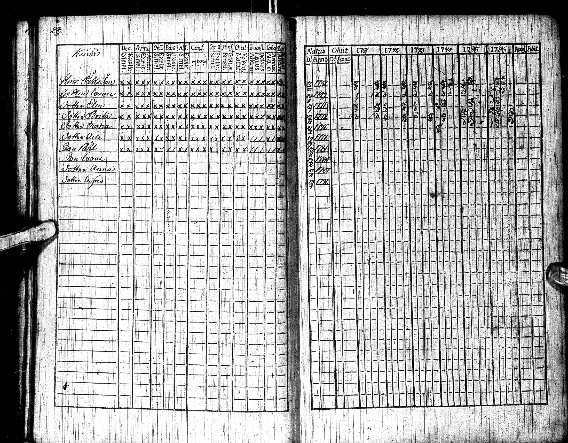 [ ../kirjat/Kirkonkirjat/inari/rippikirja_1791-1804_ik535/kuvat/34.jpg ]