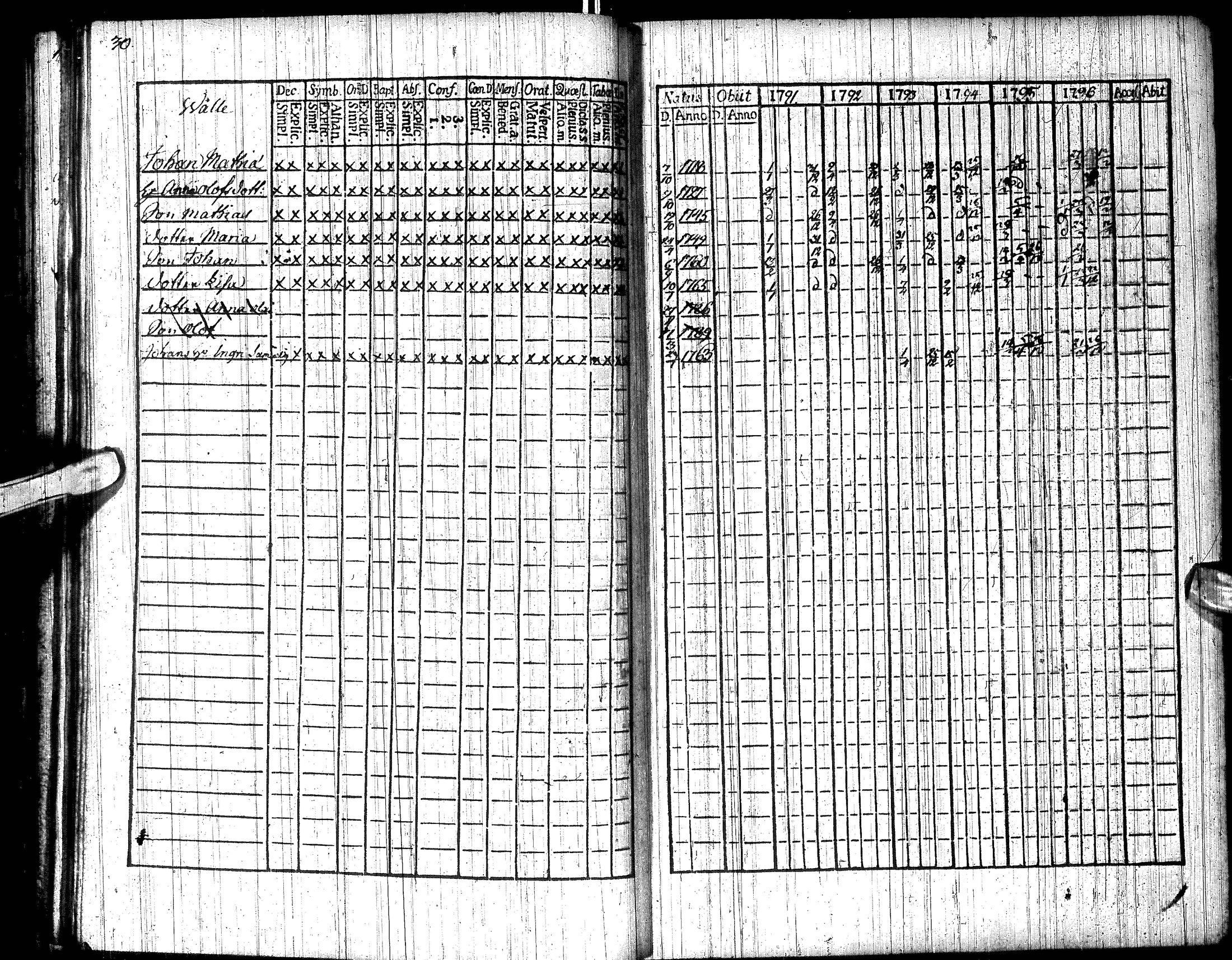 [ ../kirjat/Kirkonkirjat/inari/rippikirja_1791-1804_ik535/kuvat/36.jpg ]