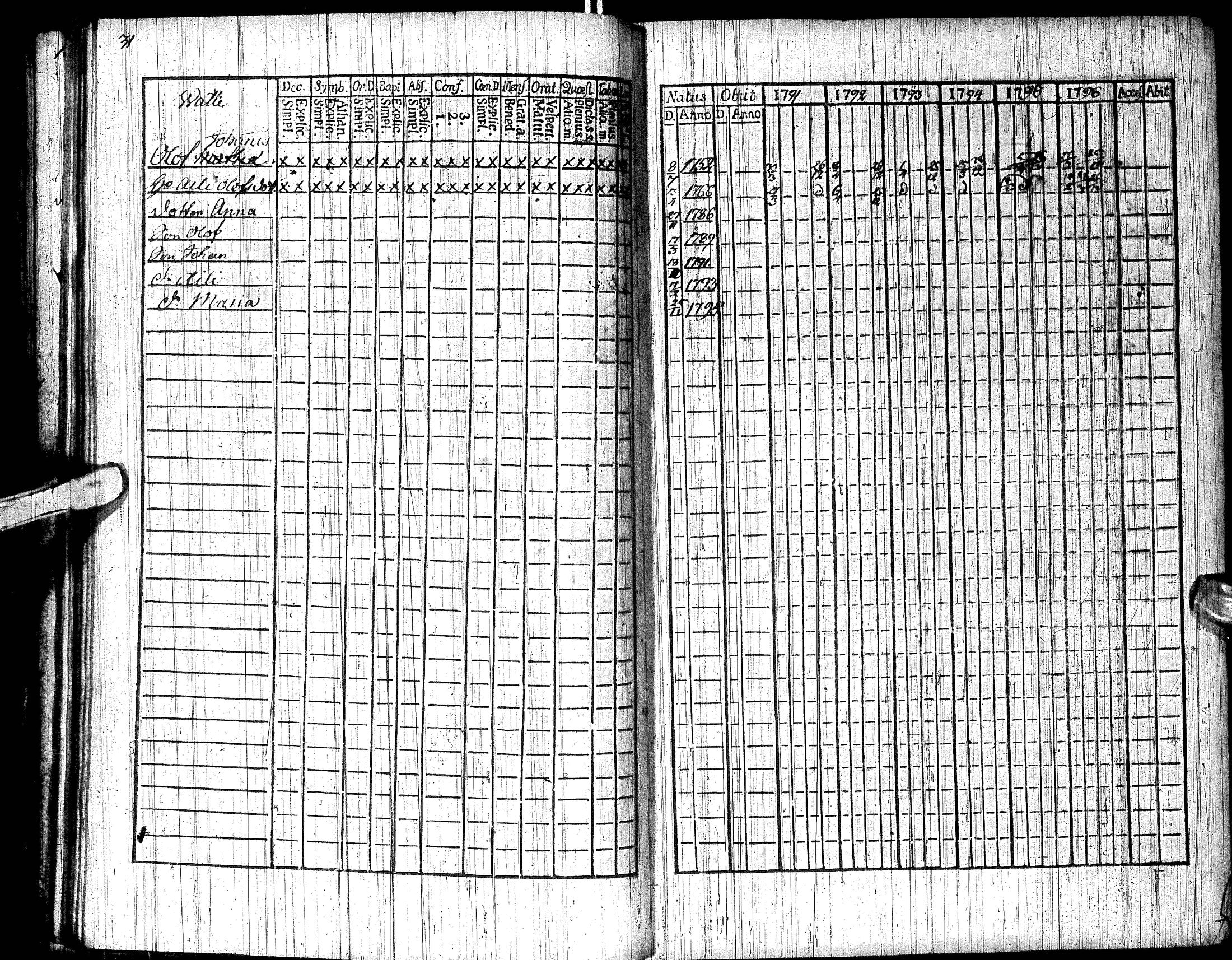 [ ../kirjat/Kirkonkirjat/inari/rippikirja_1791-1804_ik535/kuvat/37.jpg ]