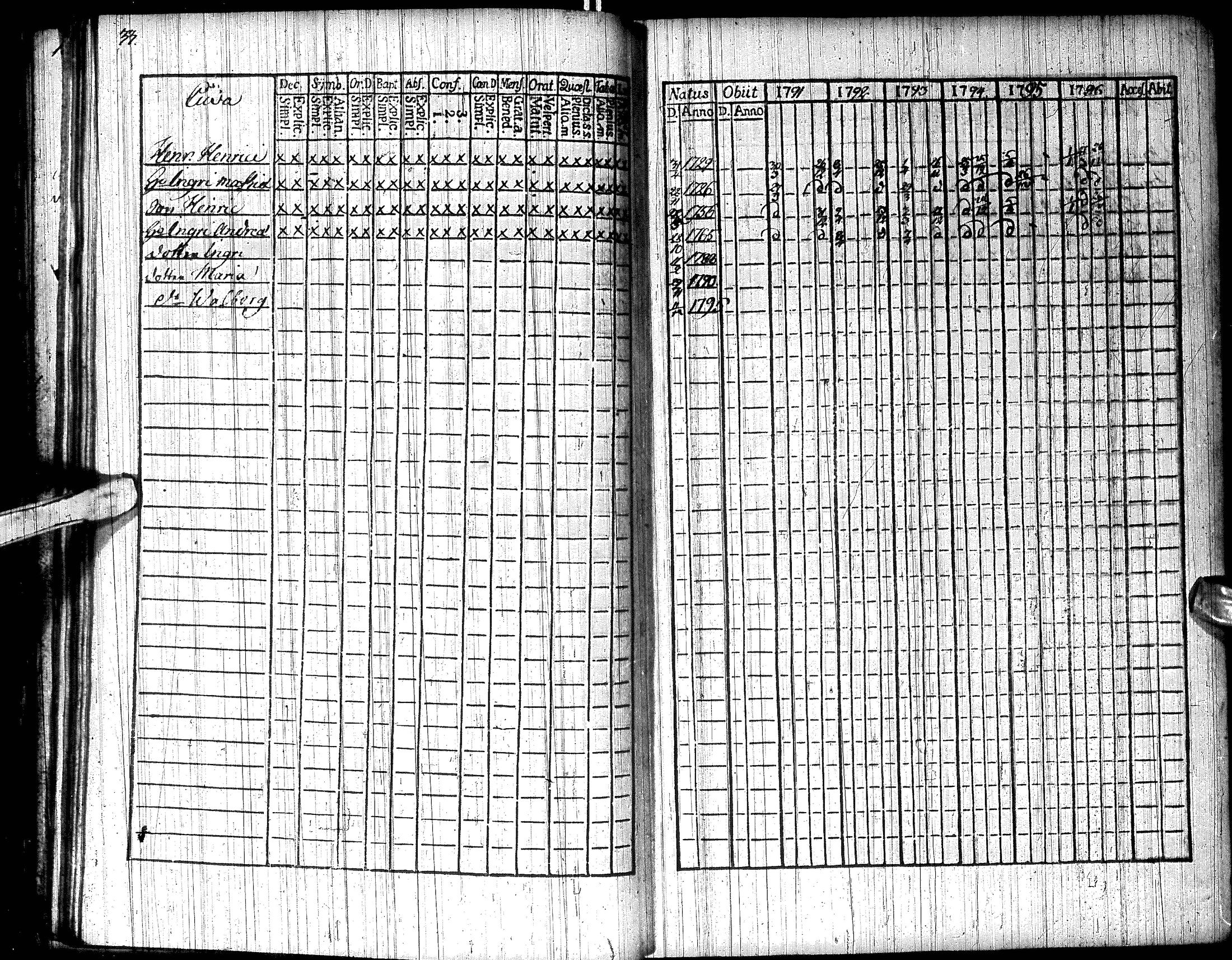 [ ../kirjat/Kirkonkirjat/inari/rippikirja_1791-1804_ik535/kuvat/39.jpg ]
