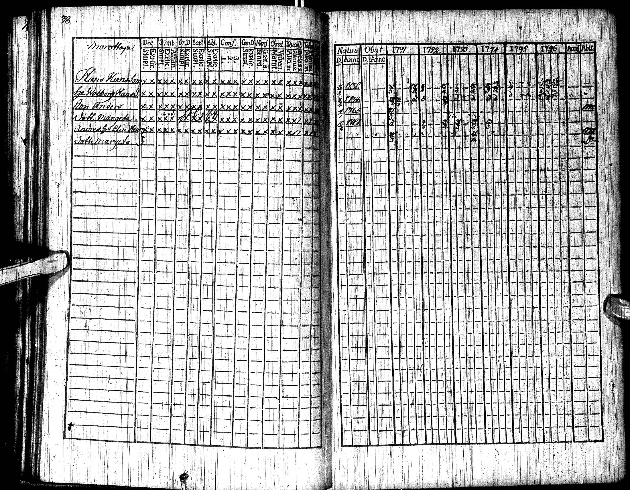 [ ../kirjat/Kirkonkirjat/inari/rippikirja_1791-1804_ik535/kuvat/44.jpg ]