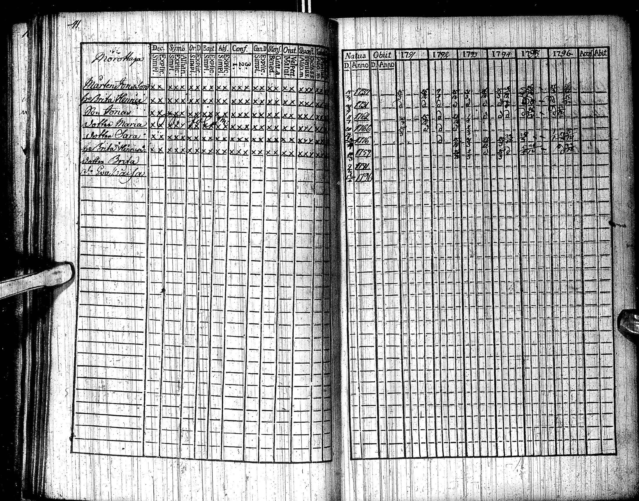 [ ../kirjat/Kirkonkirjat/inari/rippikirja_1791-1804_ik535/kuvat/47.jpg ]