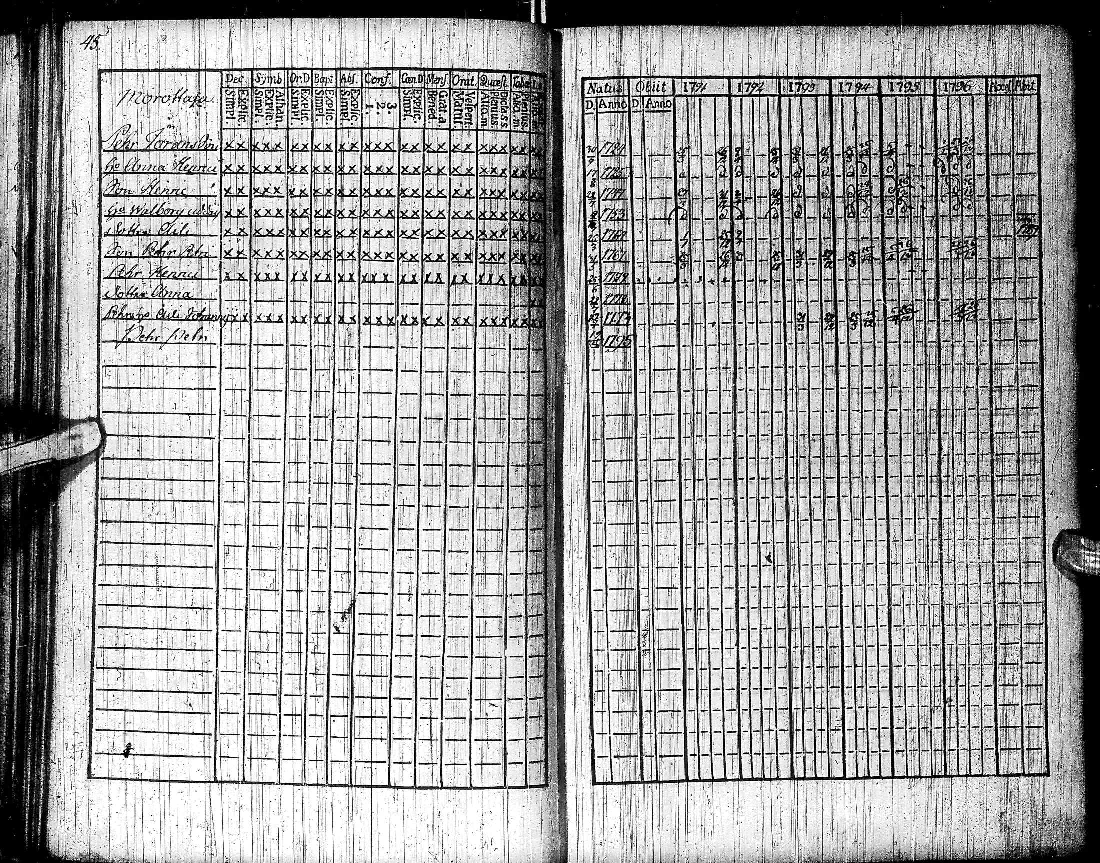 [ ../kirjat/Kirkonkirjat/inari/rippikirja_1791-1804_ik535/kuvat/51.jpg ]