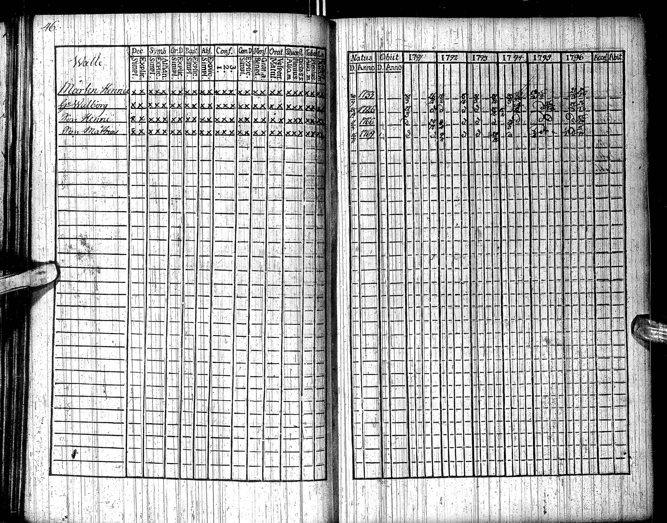 [ ../kirjat/Kirkonkirjat/inari/rippikirja_1791-1804_ik535/kuvat/52.jpg ]