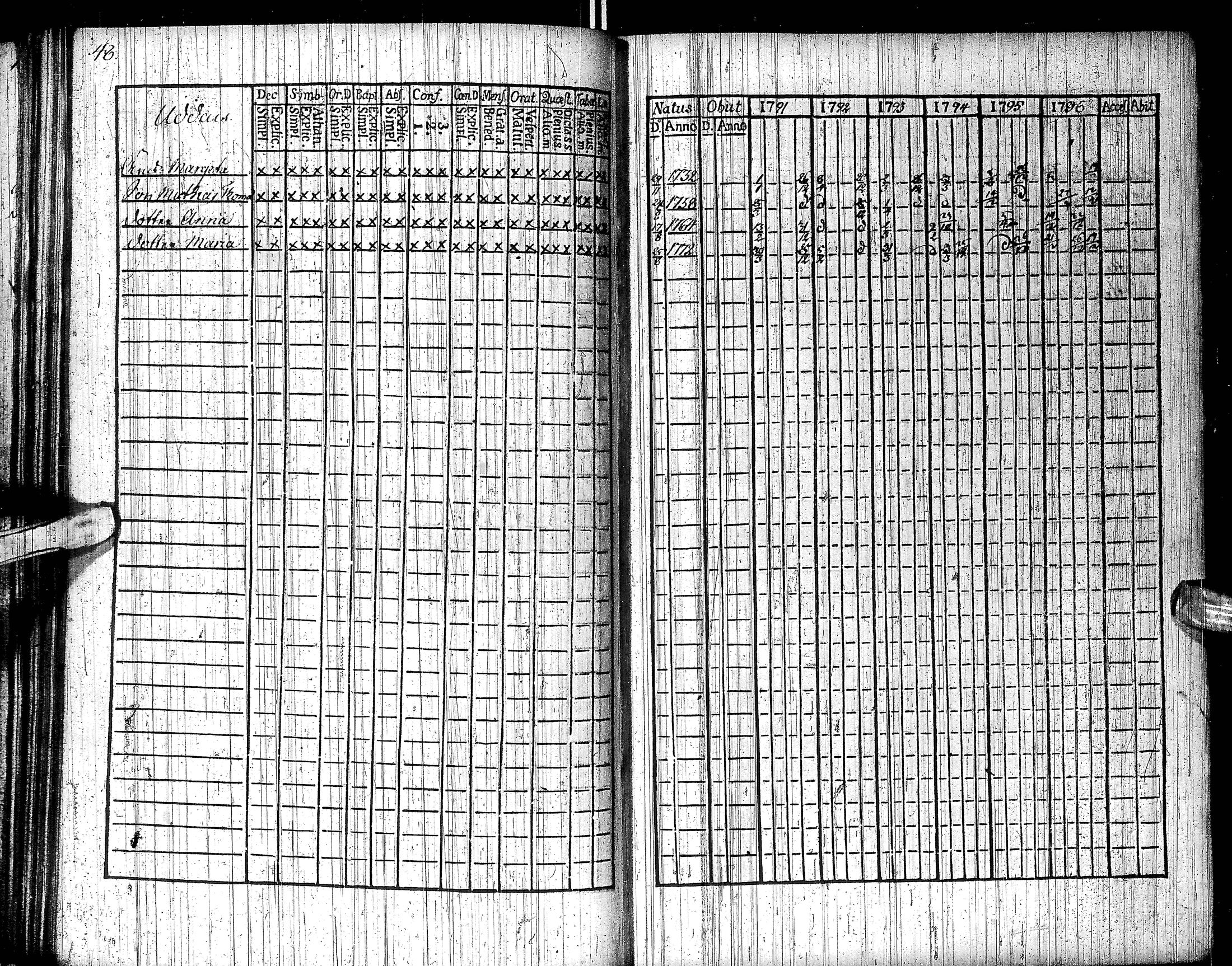 [ ../kirjat/Kirkonkirjat/inari/rippikirja_1791-1804_ik535/kuvat/54.jpg ]