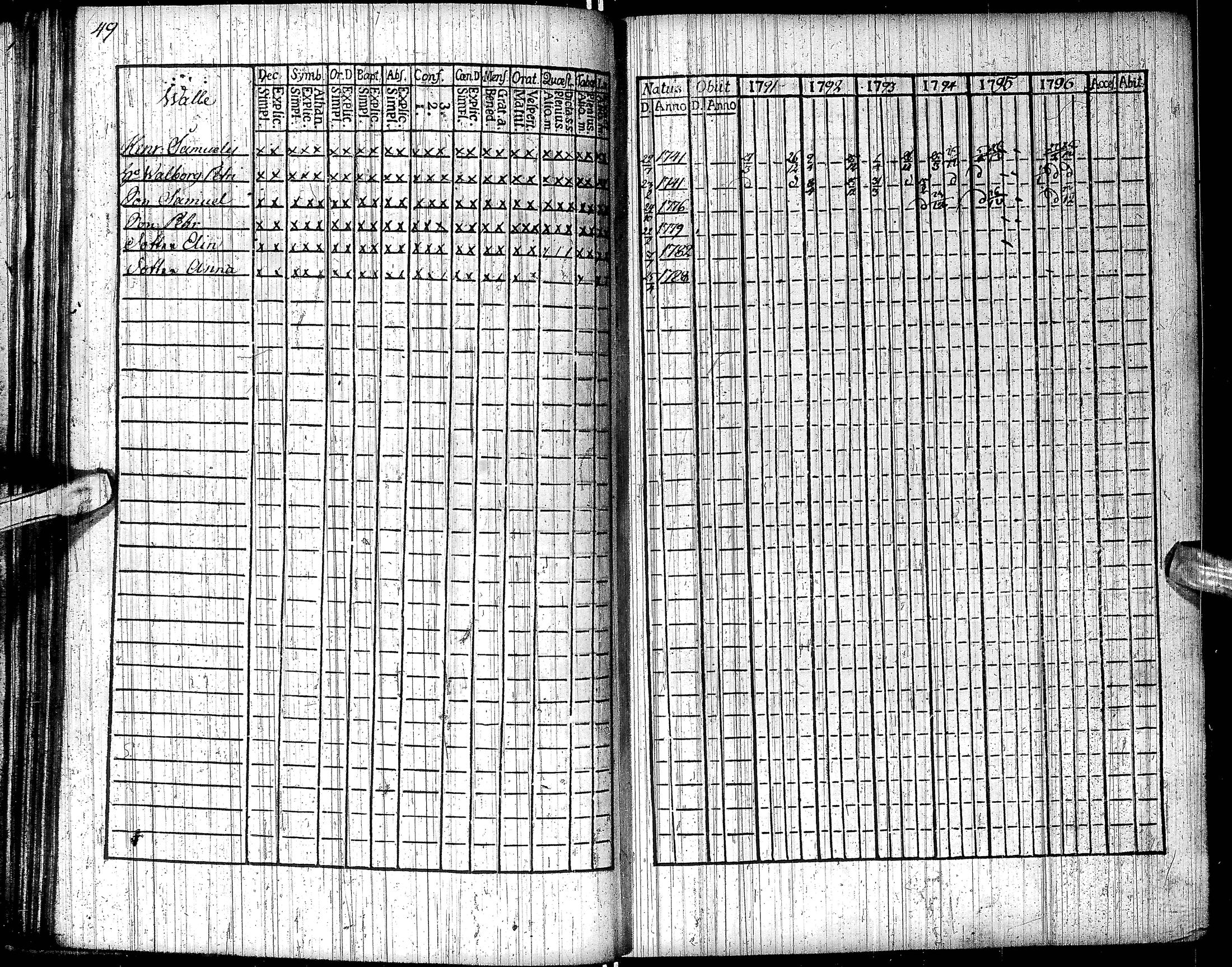 [ ../kirjat/Kirkonkirjat/inari/rippikirja_1791-1804_ik535/kuvat/55.jpg ]