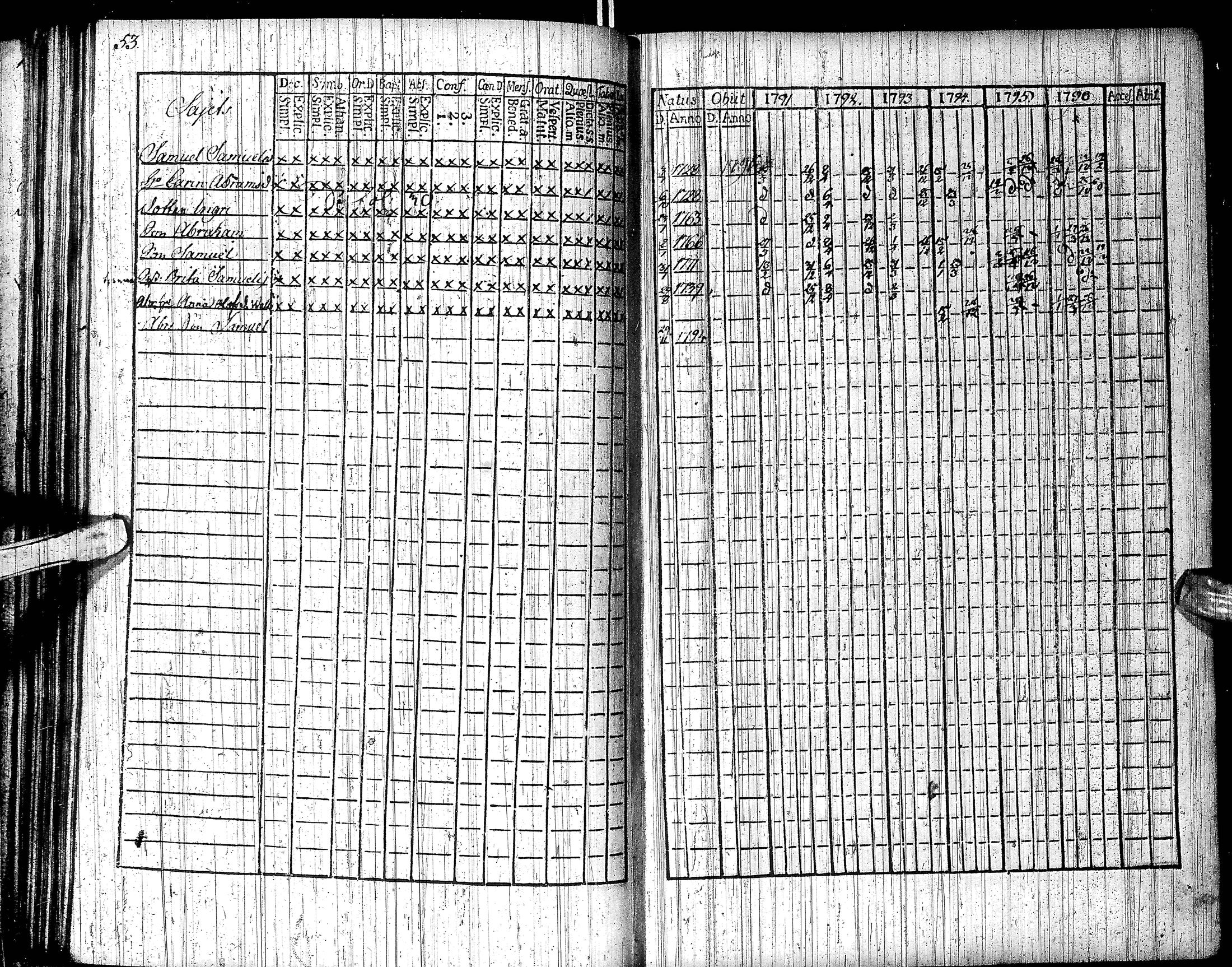[ ../kirjat/Kirkonkirjat/inari/rippikirja_1791-1804_ik535/kuvat/59.jpg ]