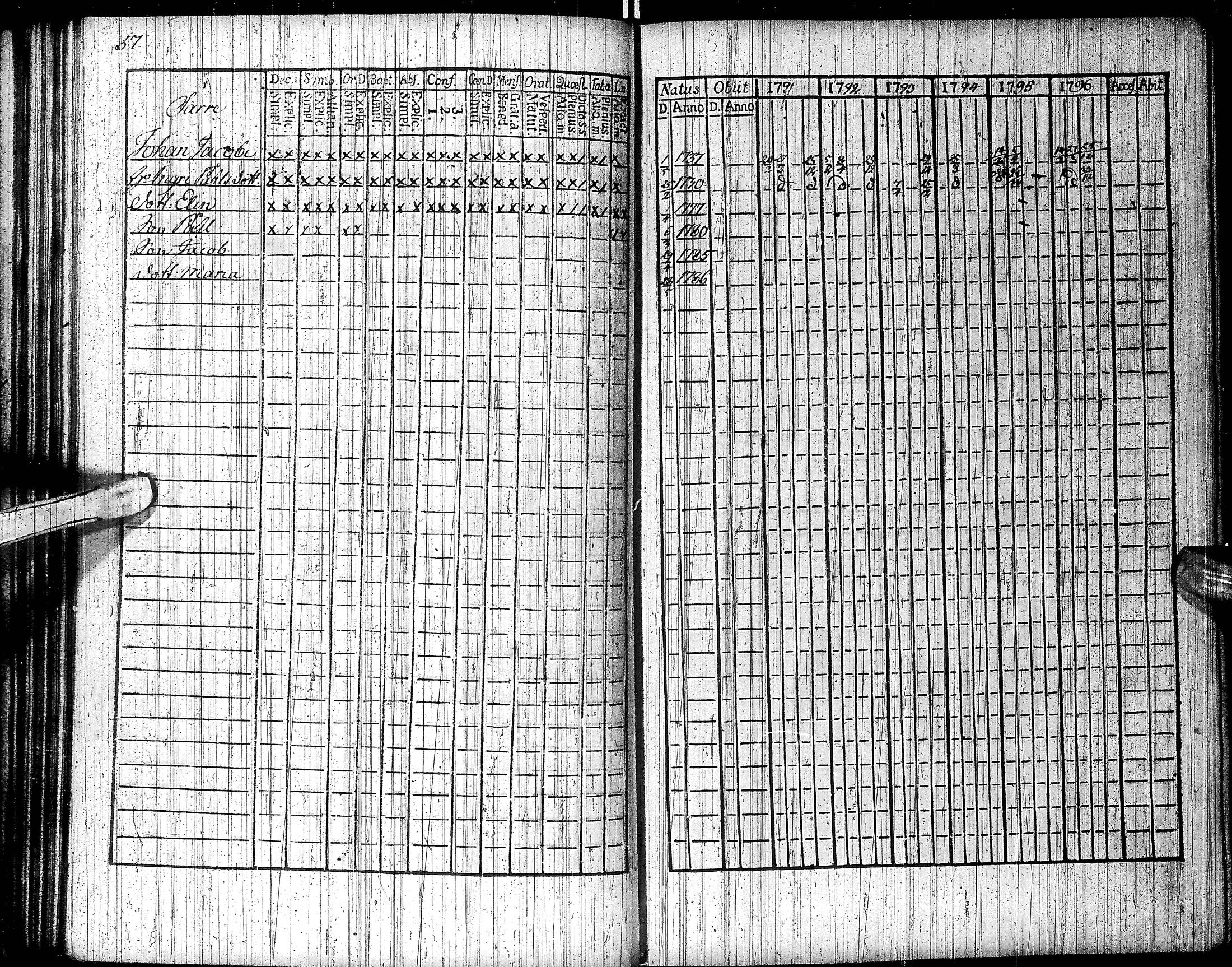 [ ../kirjat/Kirkonkirjat/inari/rippikirja_1791-1804_ik535/kuvat/63.jpg ]