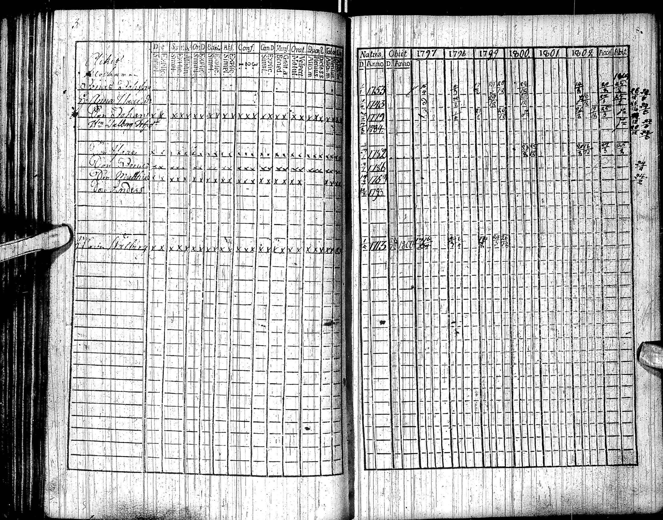 [ ../kirjat/Kirkonkirjat/inari/rippikirja_1791-1804_ik535/kuvat/74.jpg ]