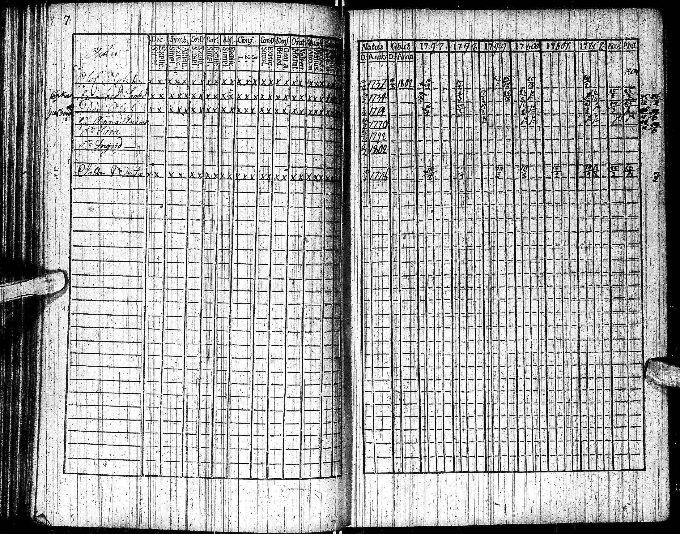 [ ../kirjat/Kirkonkirjat/inari/rippikirja_1791-1804_ik535/kuvat/78.jpg ]