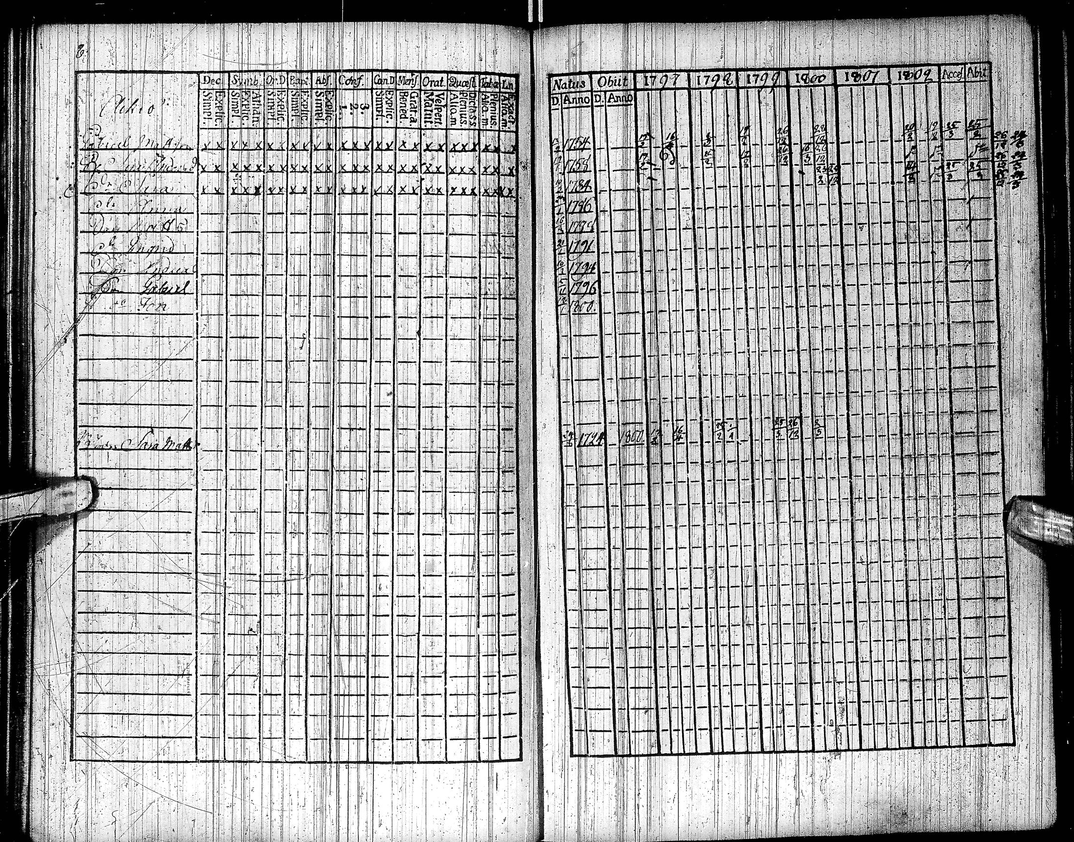 [ ../kirjat/Kirkonkirjat/inari/rippikirja_1791-1804_ik535/kuvat/79.jpg ]