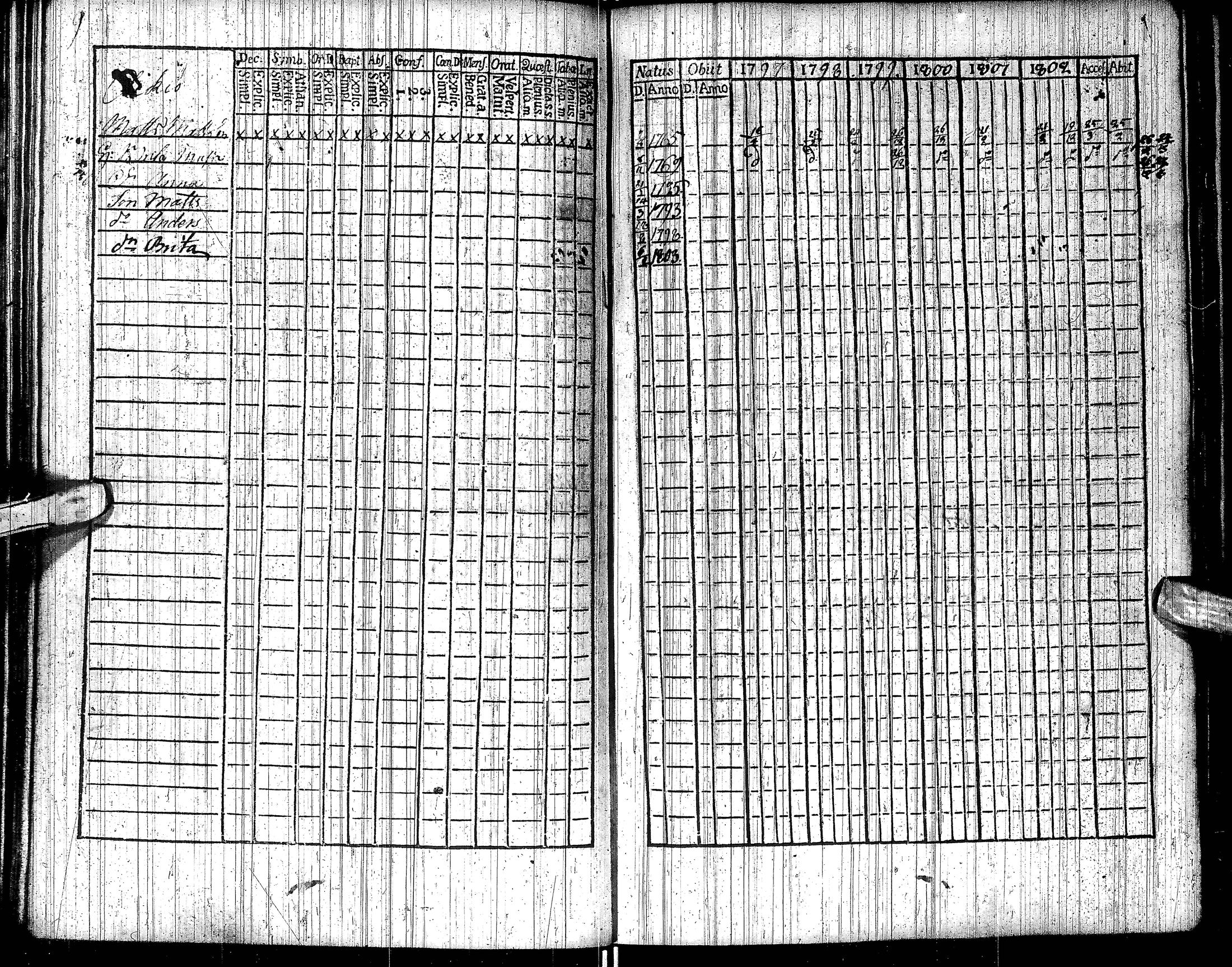 [ ../kirjat/Kirkonkirjat/inari/rippikirja_1791-1804_ik535/kuvat/80.jpg ]