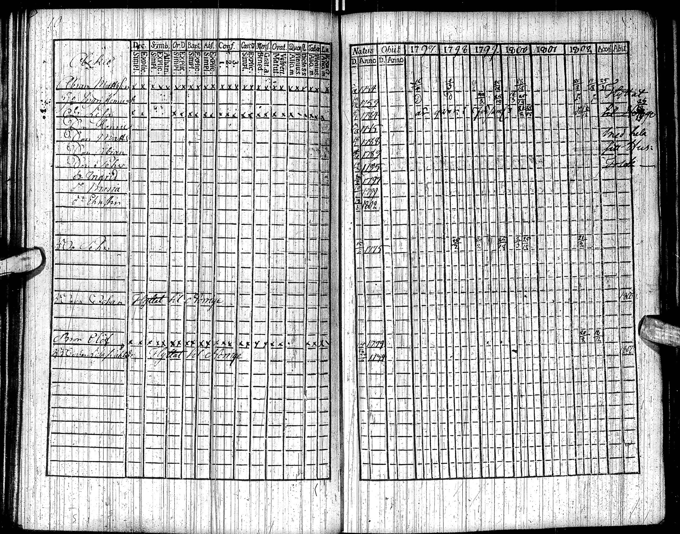 [ ../kirjat/Kirkonkirjat/inari/rippikirja_1791-1804_ik535/kuvat/81.jpg ]