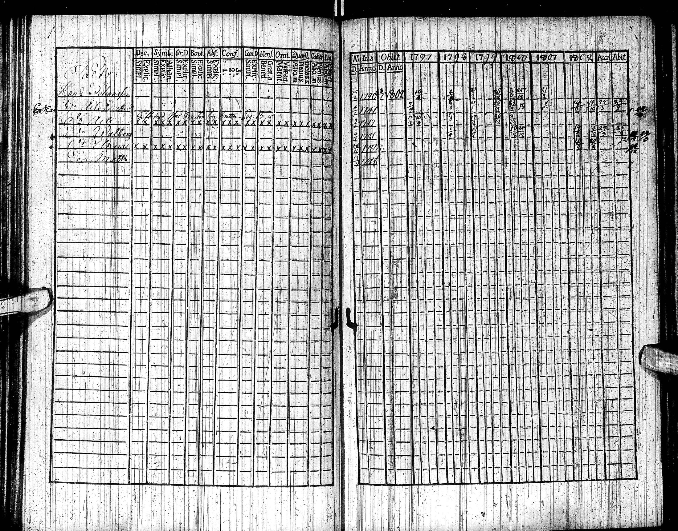 [ ../kirjat/Kirkonkirjat/inari/rippikirja_1791-1804_ik535/kuvat/84.jpg ]