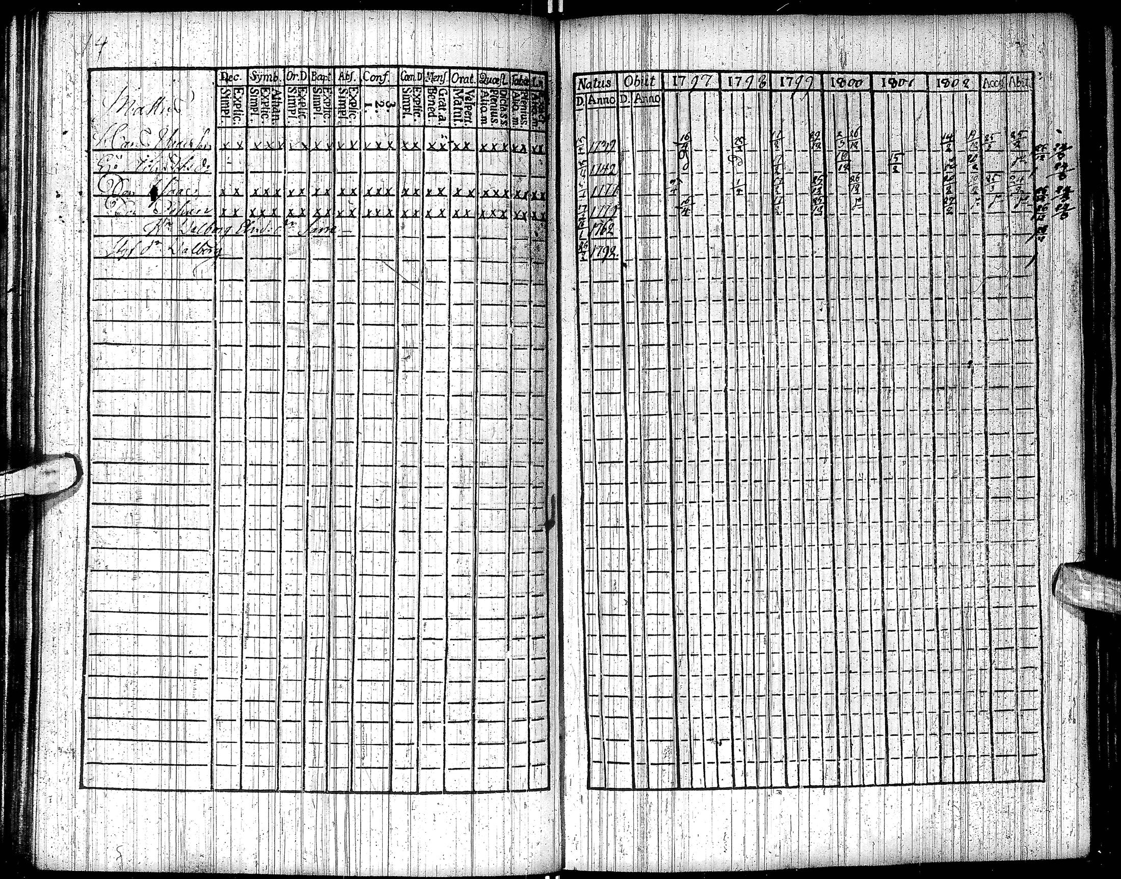 [ ../kirjat/Kirkonkirjat/inari/rippikirja_1791-1804_ik535/kuvat/85.jpg ]