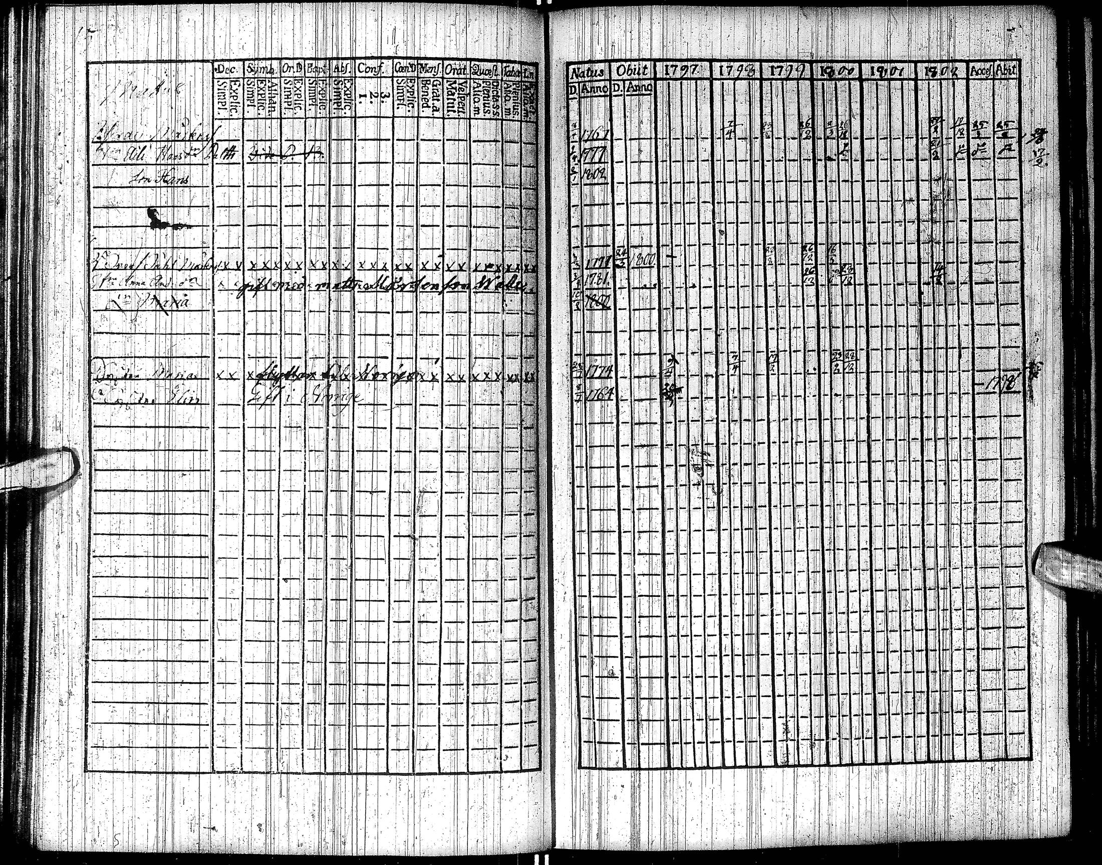 [ ../kirjat/Kirkonkirjat/inari/rippikirja_1791-1804_ik535/kuvat/86.jpg ]