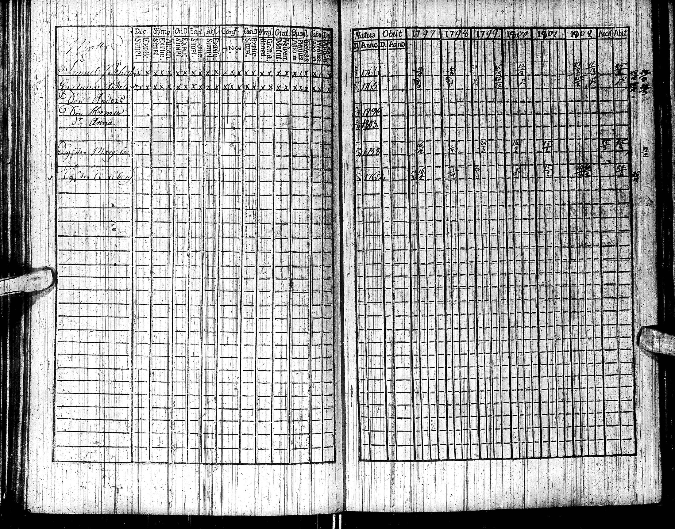 [ ../kirjat/Kirkonkirjat/inari/rippikirja_1791-1804_ik535/kuvat/87.jpg ]