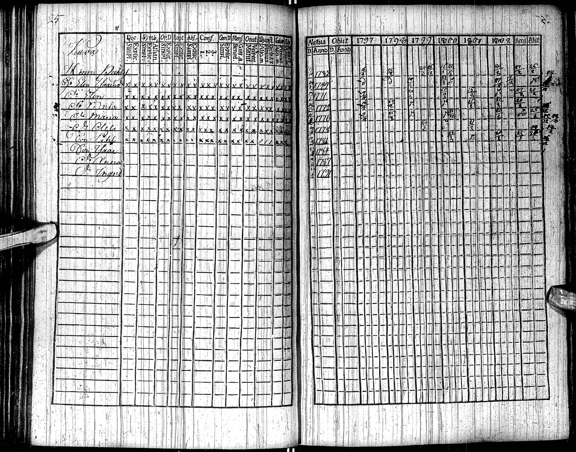 [ ../kirjat/Kirkonkirjat/inari/rippikirja_1791-1804_ik535/kuvat/97.jpg ]