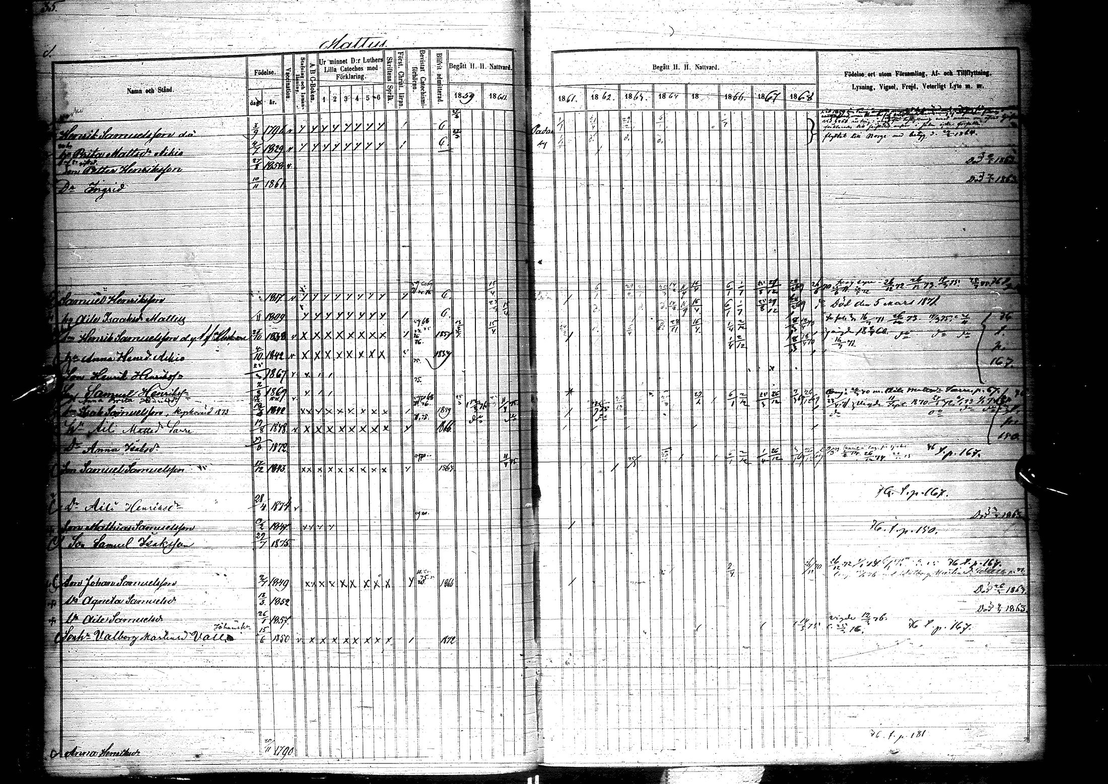 [ ../kirjat/Kirkonkirjat/inari/rippikirja_1859-1885_ik535-536/kuvat/39.jpg ]