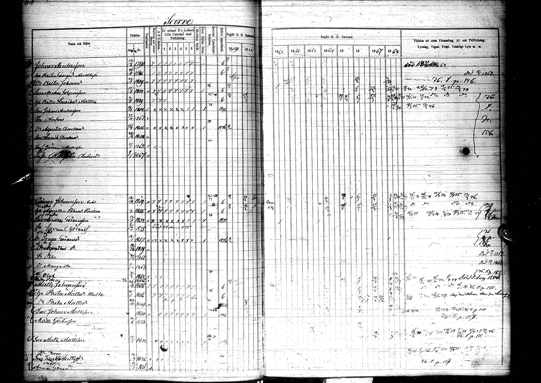 [ ../kirjat/Kirkonkirjat/inari/rippikirja_1859-1885_ik535-536/kuvat/68.jpg ]