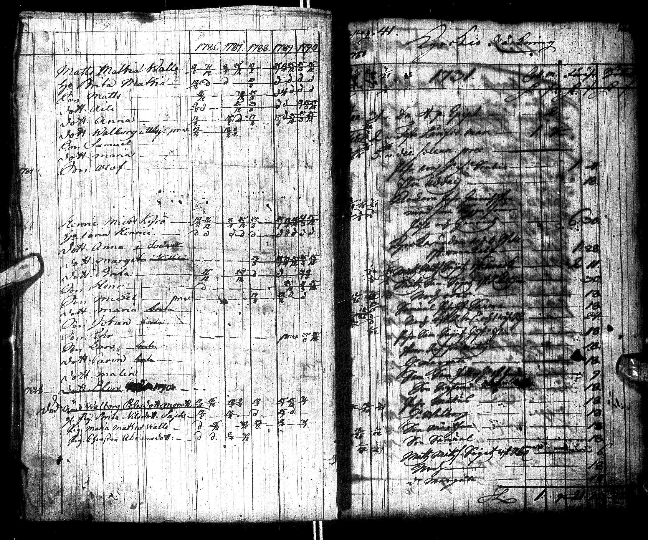 [ ../kirjat/Kirkonkirjat/inari/tilit_1731-1769_ik535/kuvat/1.jpg ]