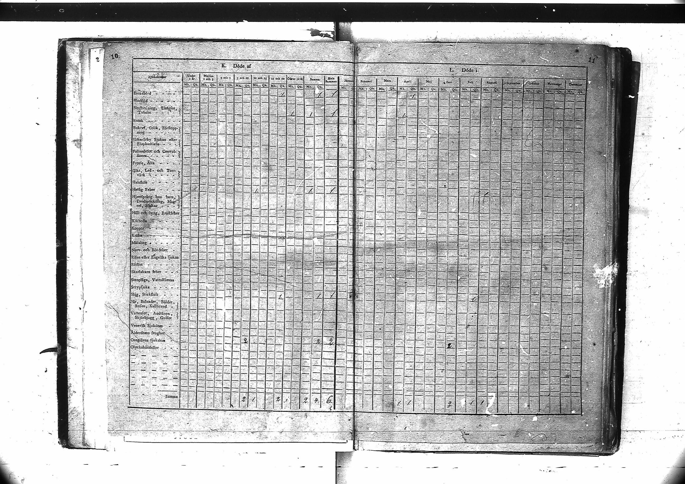 [ ../kirjat/Kirkonkirjat/inari/vakilukutauluja_1805-1877_va89/kuvat/10.jpg ]