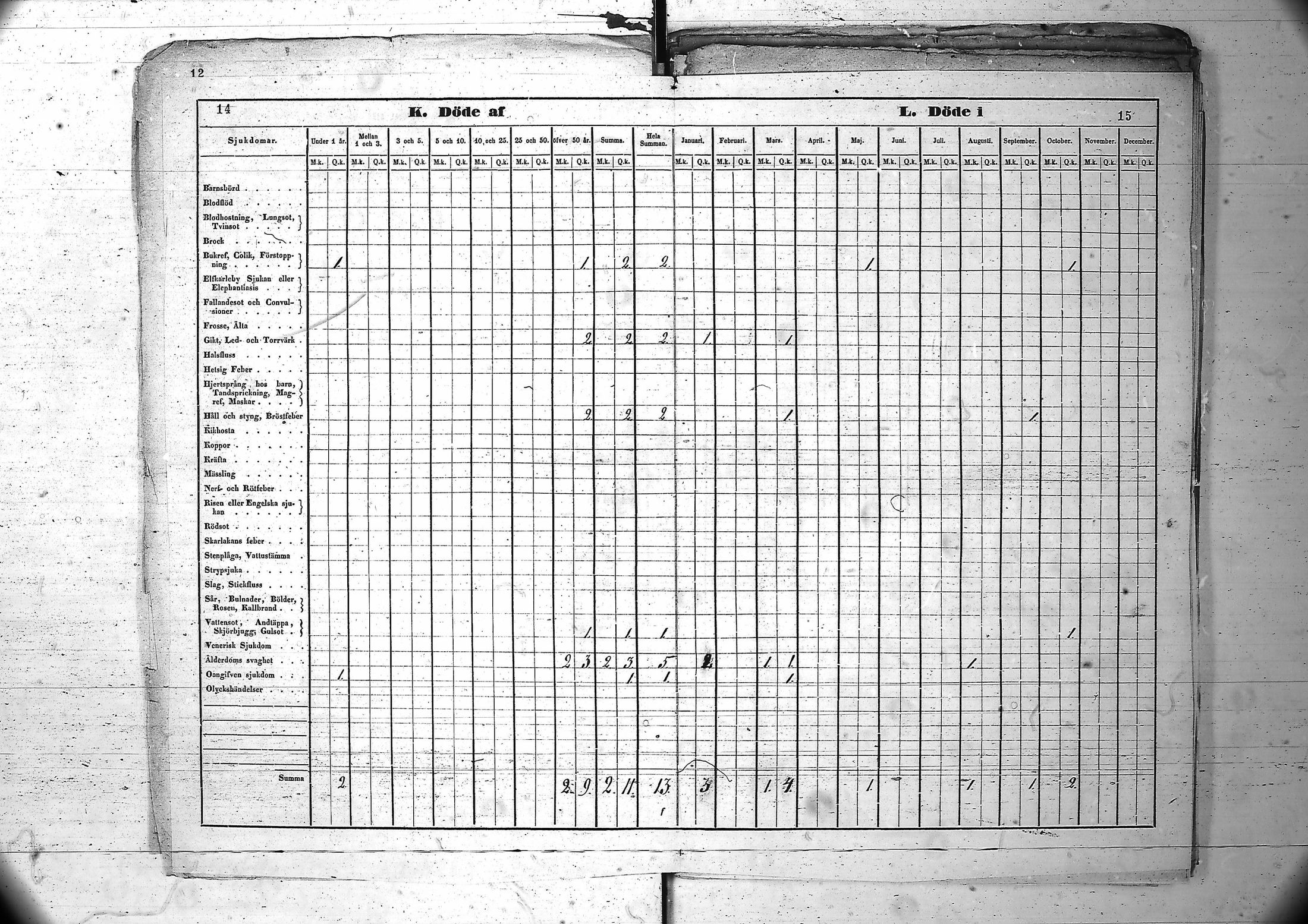 [ ../kirjat/Kirkonkirjat/inari/vakilukutauluja_1805-1877_va89/kuvat/105.jpg ]