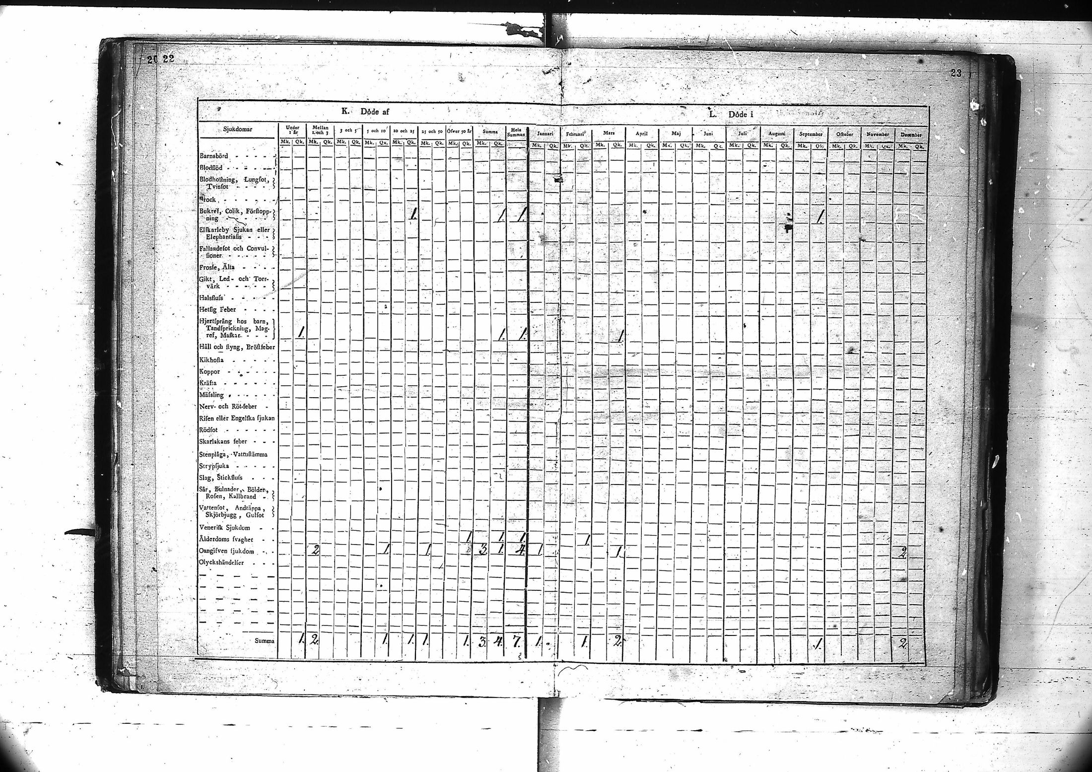 [ ../kirjat/Kirkonkirjat/inari/vakilukutauluja_1805-1877_va89/kuvat/16.jpg ]