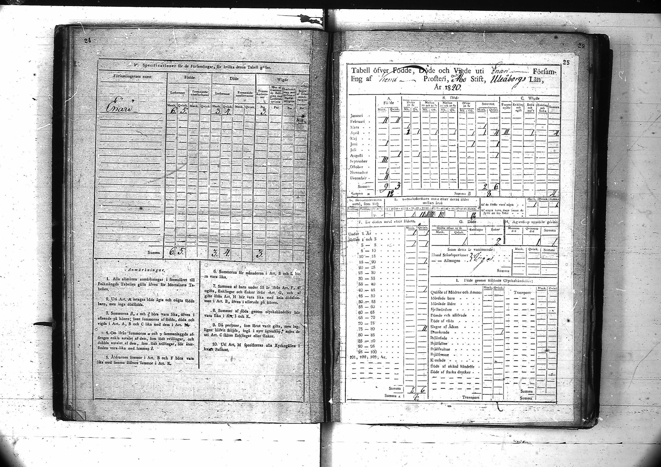 [ ../kirjat/Kirkonkirjat/inari/vakilukutauluja_1805-1877_va89/kuvat/17.jpg ]