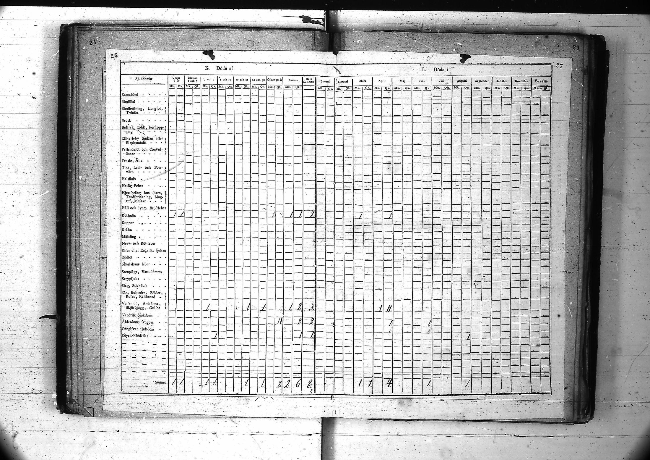 [ ../kirjat/Kirkonkirjat/inari/vakilukutauluja_1805-1877_va89/kuvat/18.jpg ]