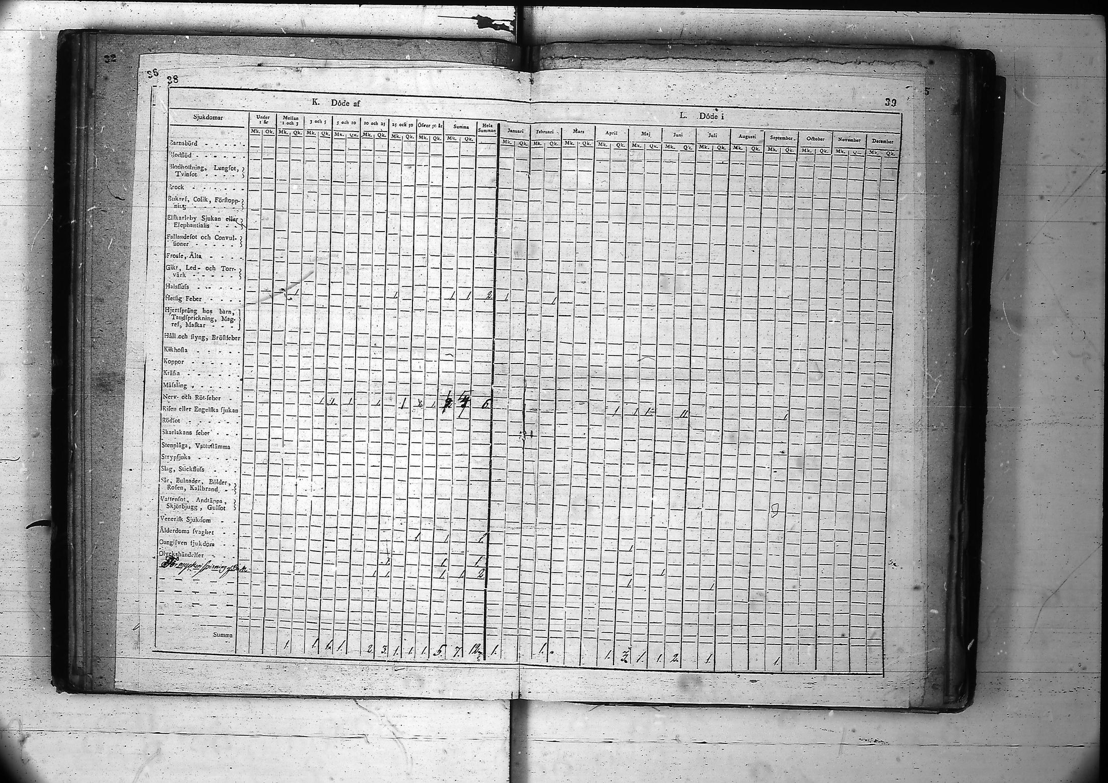 [ ../kirjat/Kirkonkirjat/inari/vakilukutauluja_1805-1877_va89/kuvat/24.jpg ]