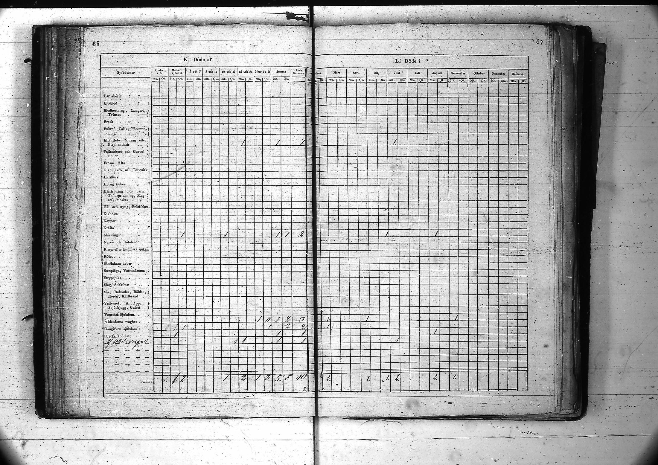 [ ../kirjat/Kirkonkirjat/inari/vakilukutauluja_1805-1877_va89/kuvat/38.jpg ]