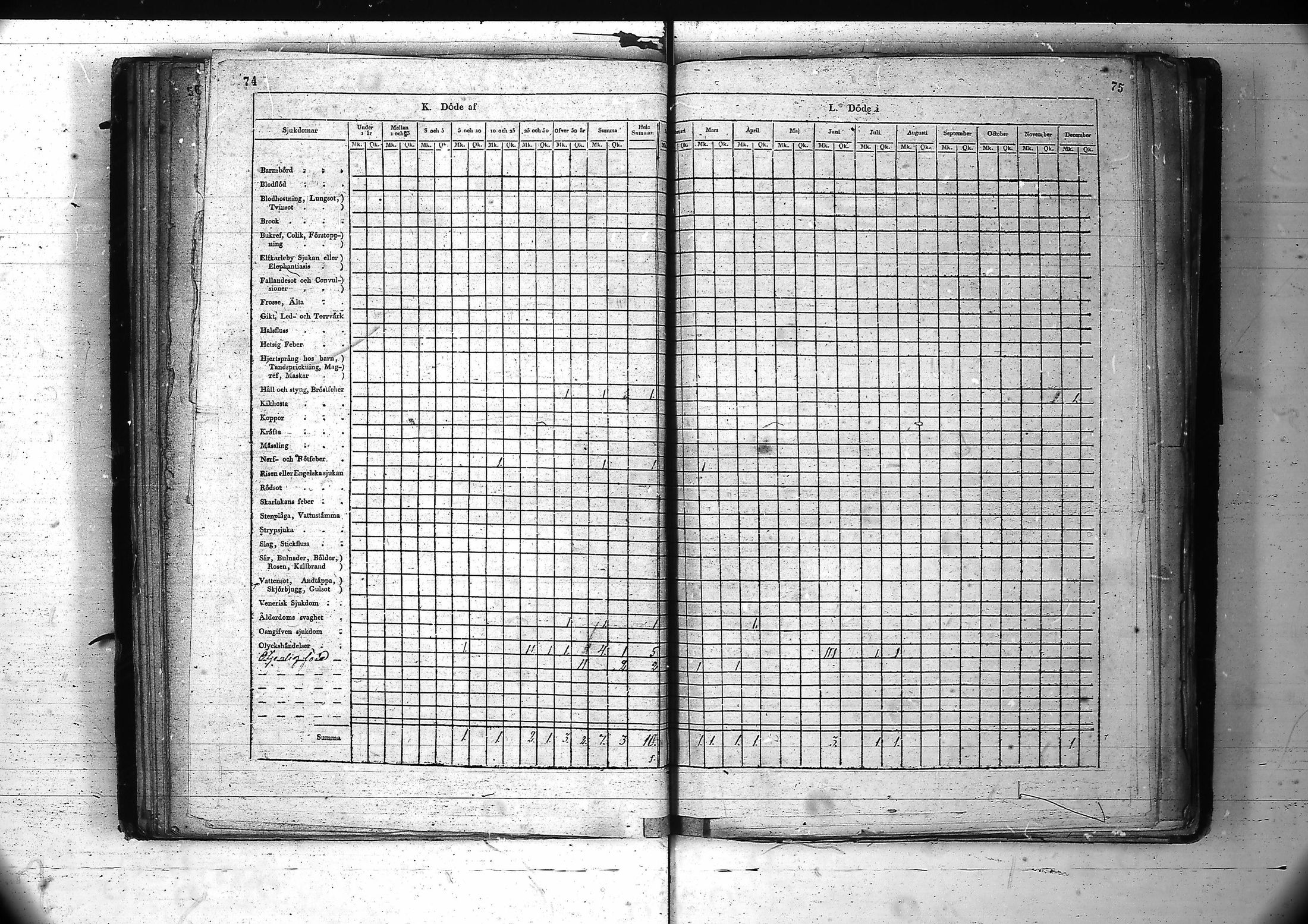 [ ../kirjat/Kirkonkirjat/inari/vakilukutauluja_1805-1877_va89/kuvat/42.jpg ]