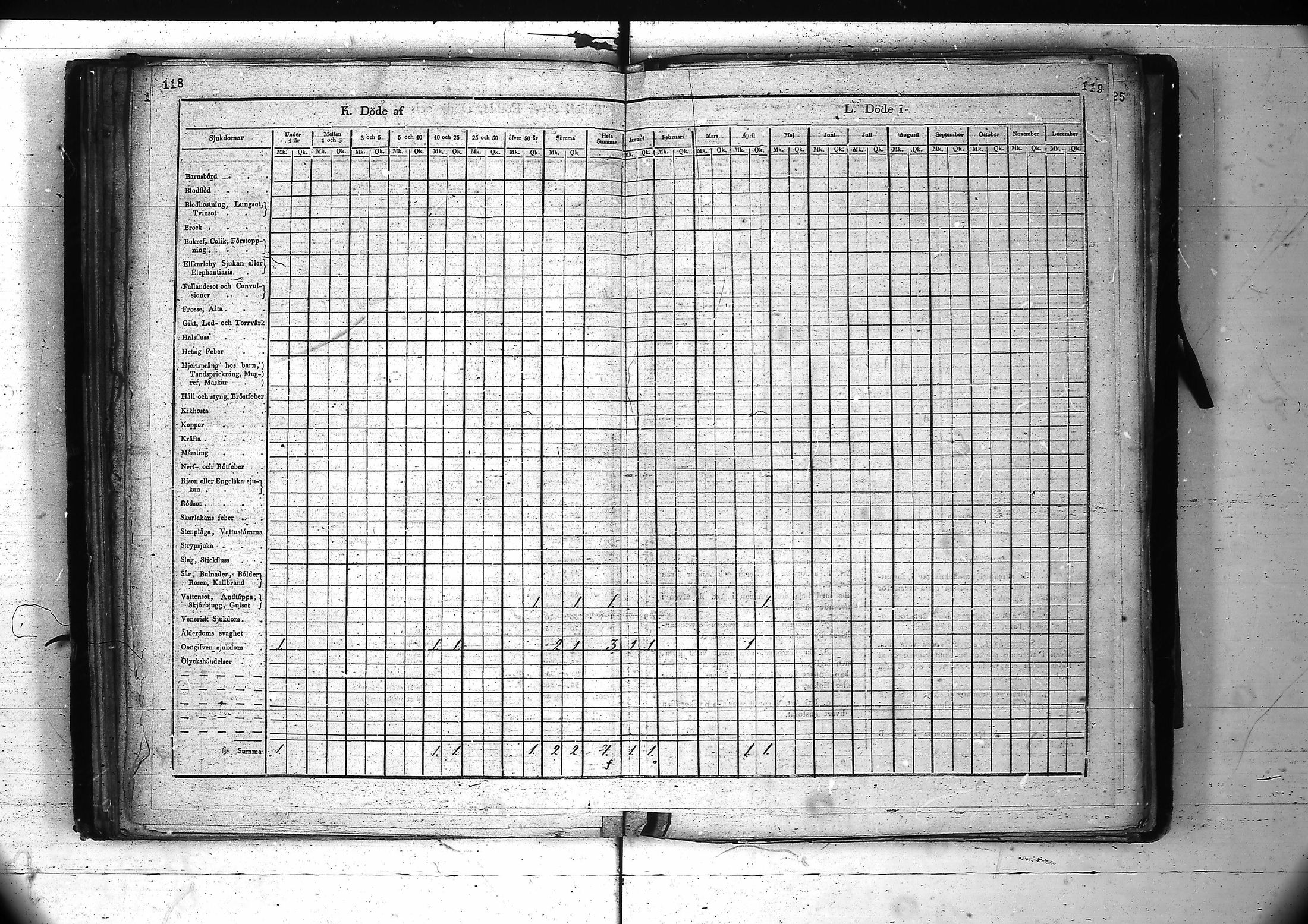 [ ../kirjat/Kirkonkirjat/inari/vakilukutauluja_1805-1877_va89/kuvat/64.jpg ]