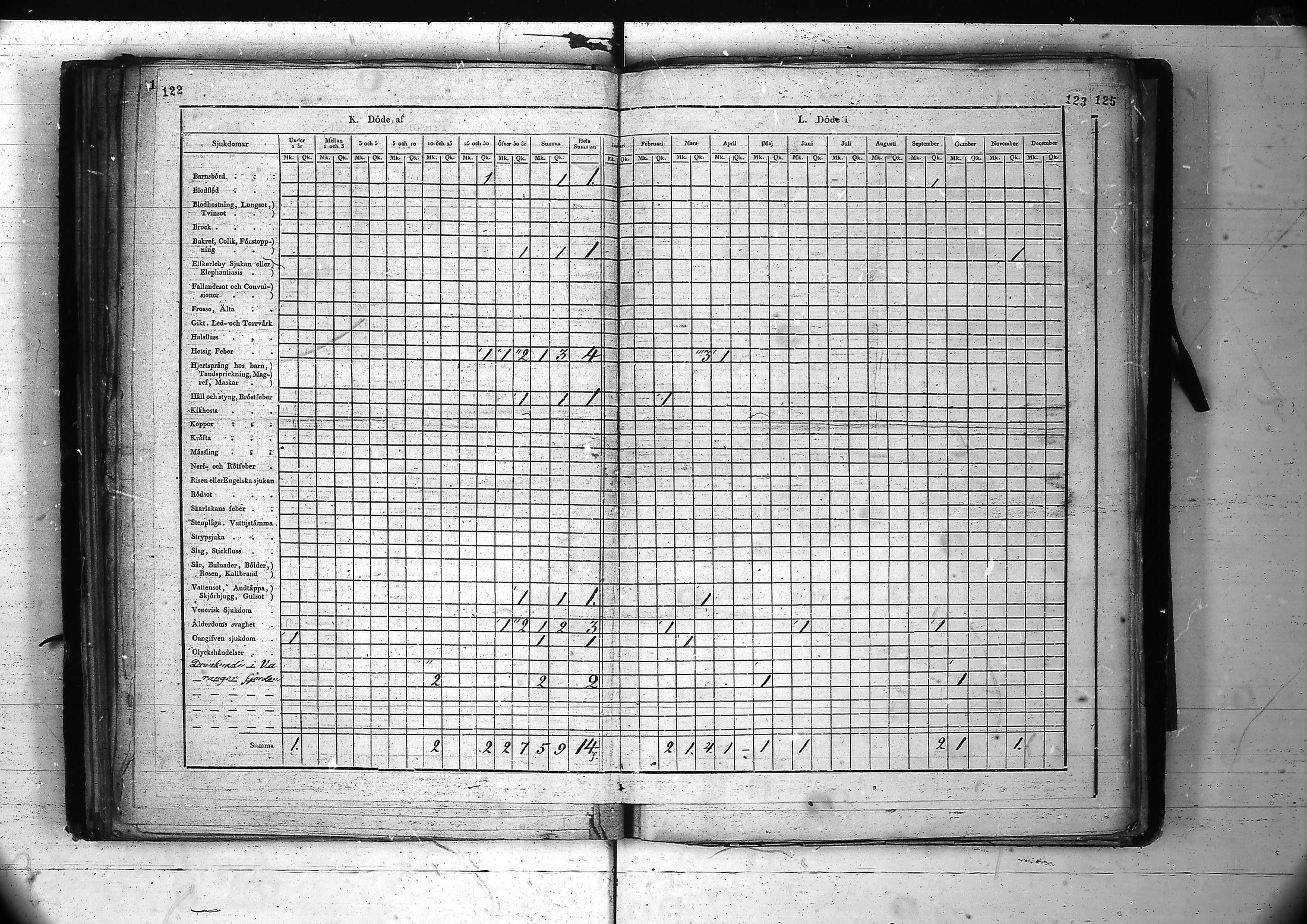 [ ../kirjat/Kirkonkirjat/inari/vakilukutauluja_1805-1877_va89/kuvat/66.jpg ]