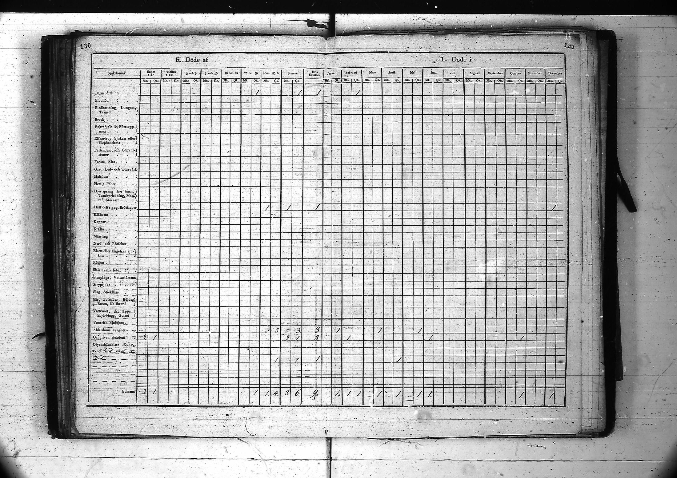 [ ../kirjat/Kirkonkirjat/inari/vakilukutauluja_1805-1877_va89/kuvat/70.jpg ]