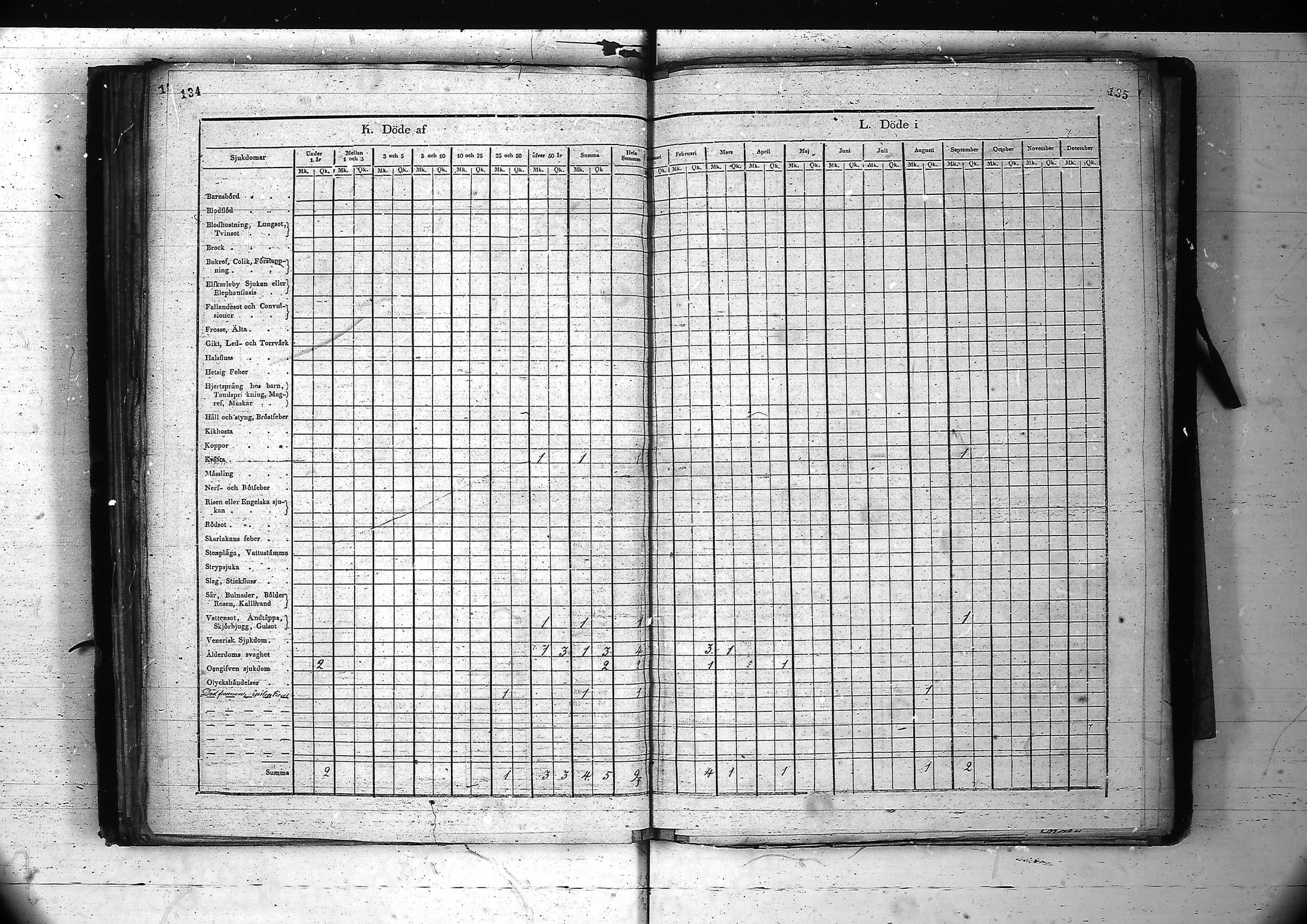 [ ../kirjat/Kirkonkirjat/inari/vakilukutauluja_1805-1877_va89/kuvat/72.jpg ]