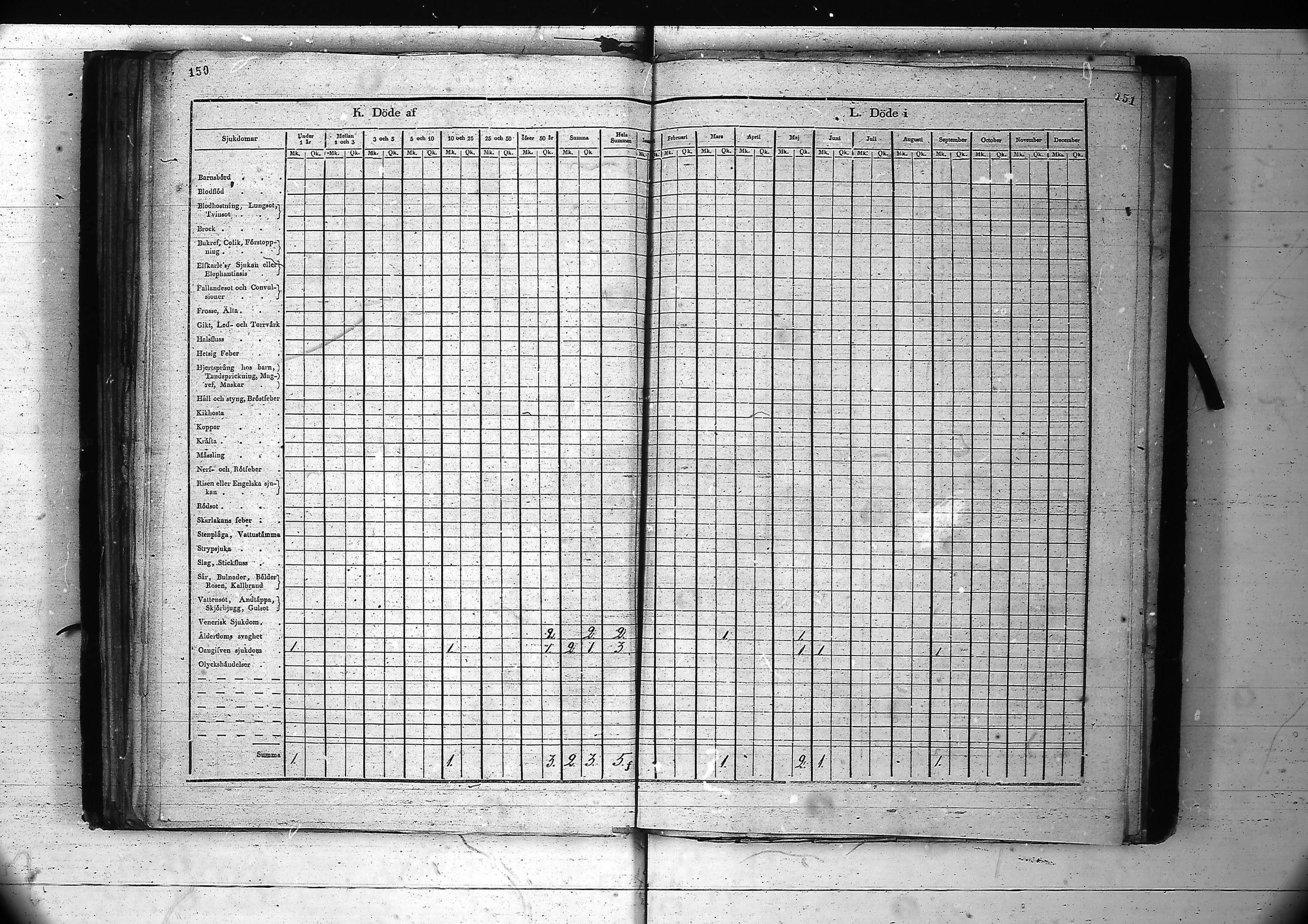 [ ../kirjat/Kirkonkirjat/inari/vakilukutauluja_1805-1877_va89/kuvat/80.jpg ]