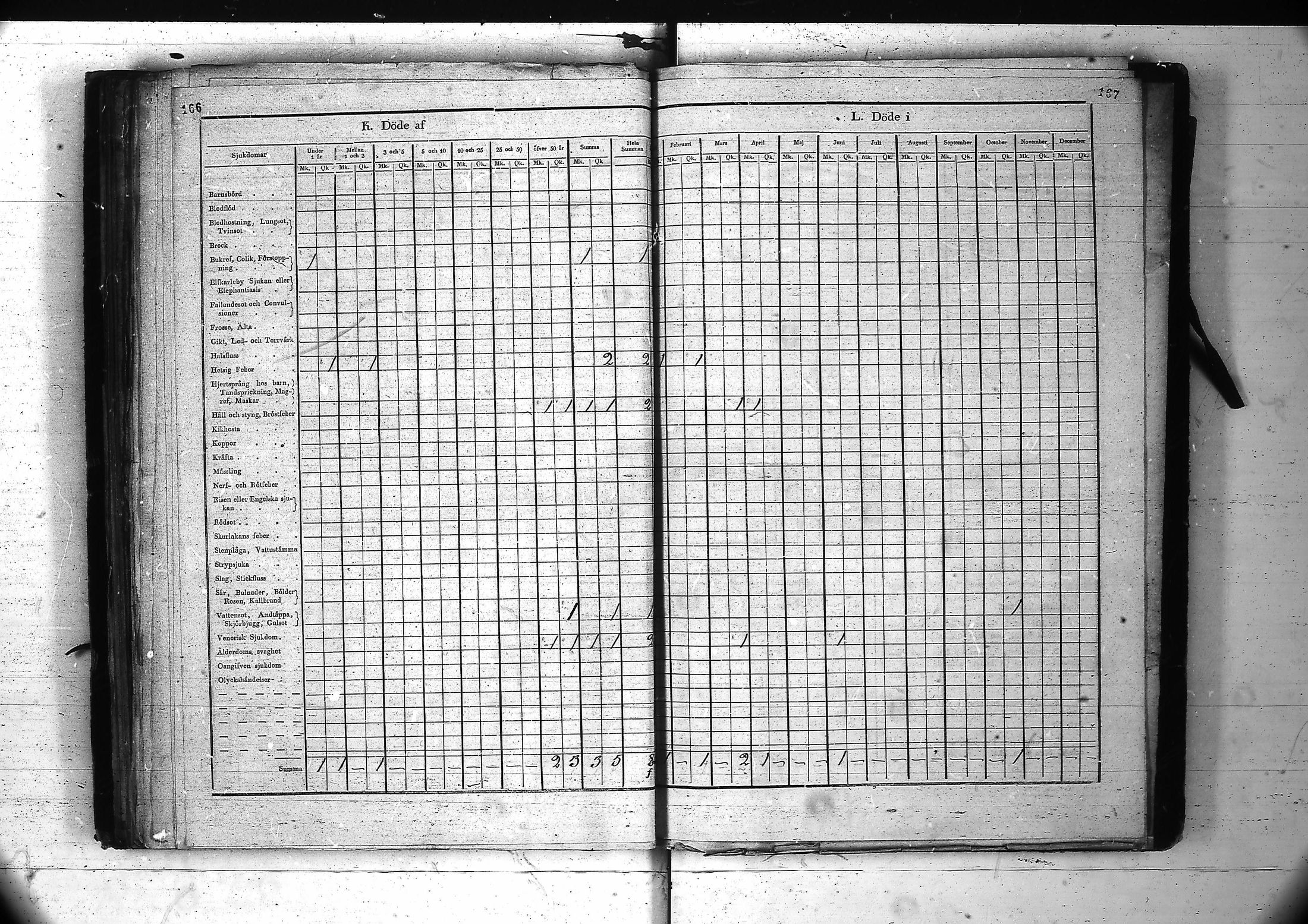 [ ../kirjat/Kirkonkirjat/inari/vakilukutauluja_1805-1877_va89/kuvat/88.jpg ]