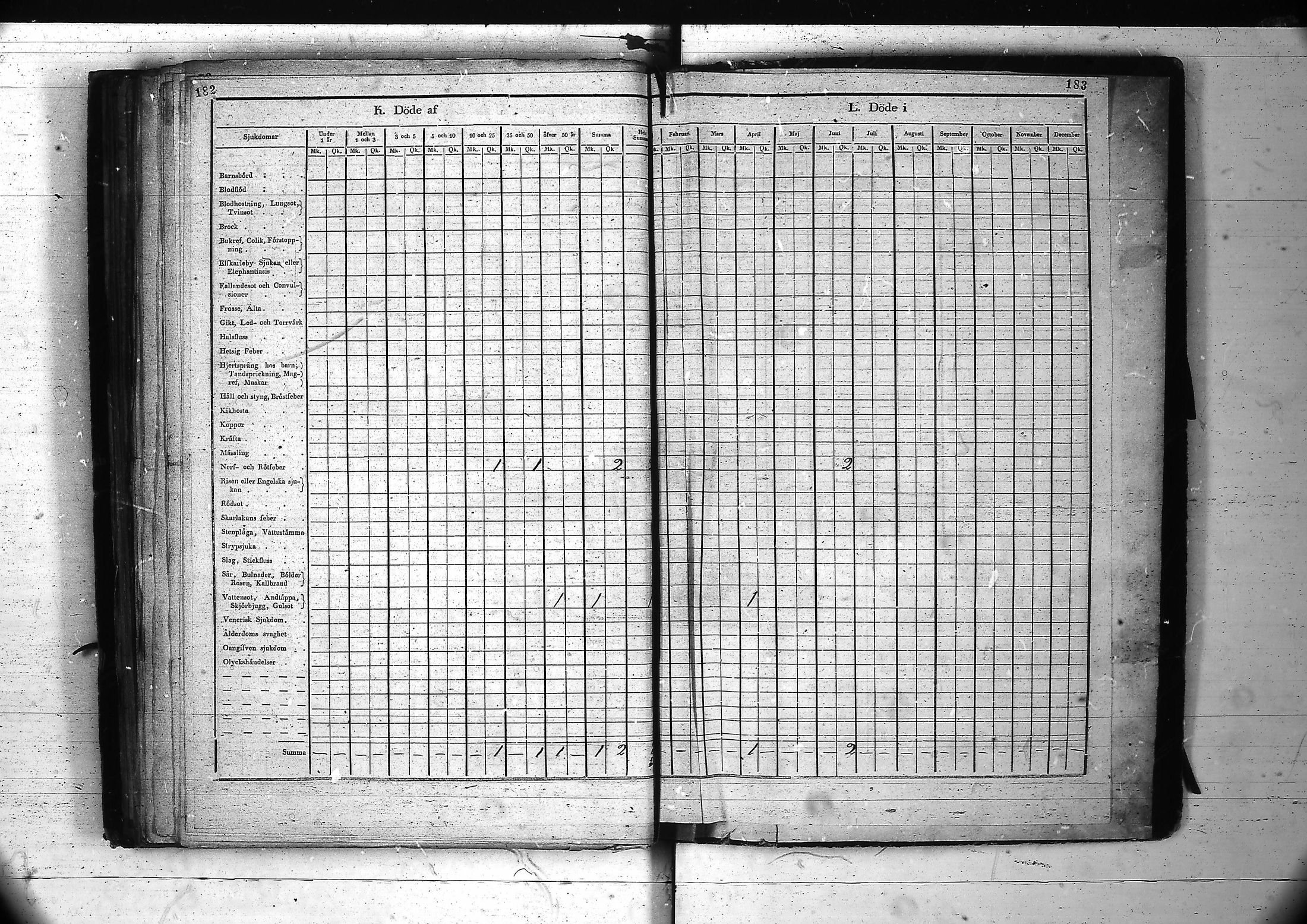 [ ../kirjat/Kirkonkirjat/inari/vakilukutauluja_1805-1877_va89/kuvat/95.jpg ]