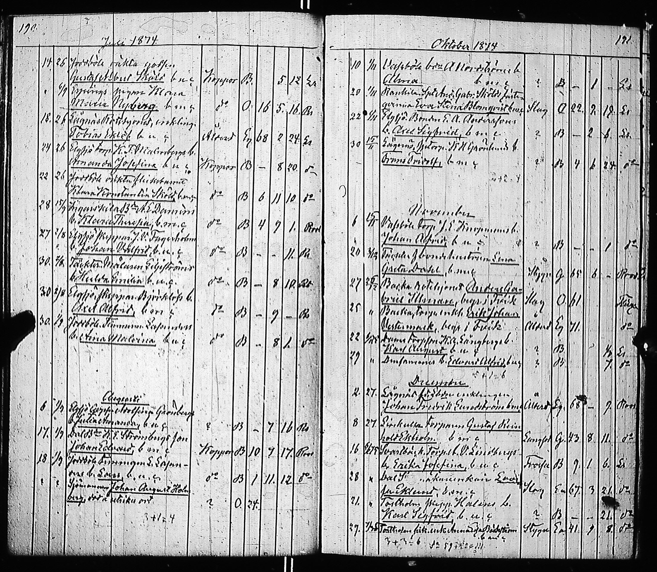 [ ../kirjat/Kirkonkirjat/inkoo/kuolleet_1854-1884_es151-152/kuvat/100.jpg ]