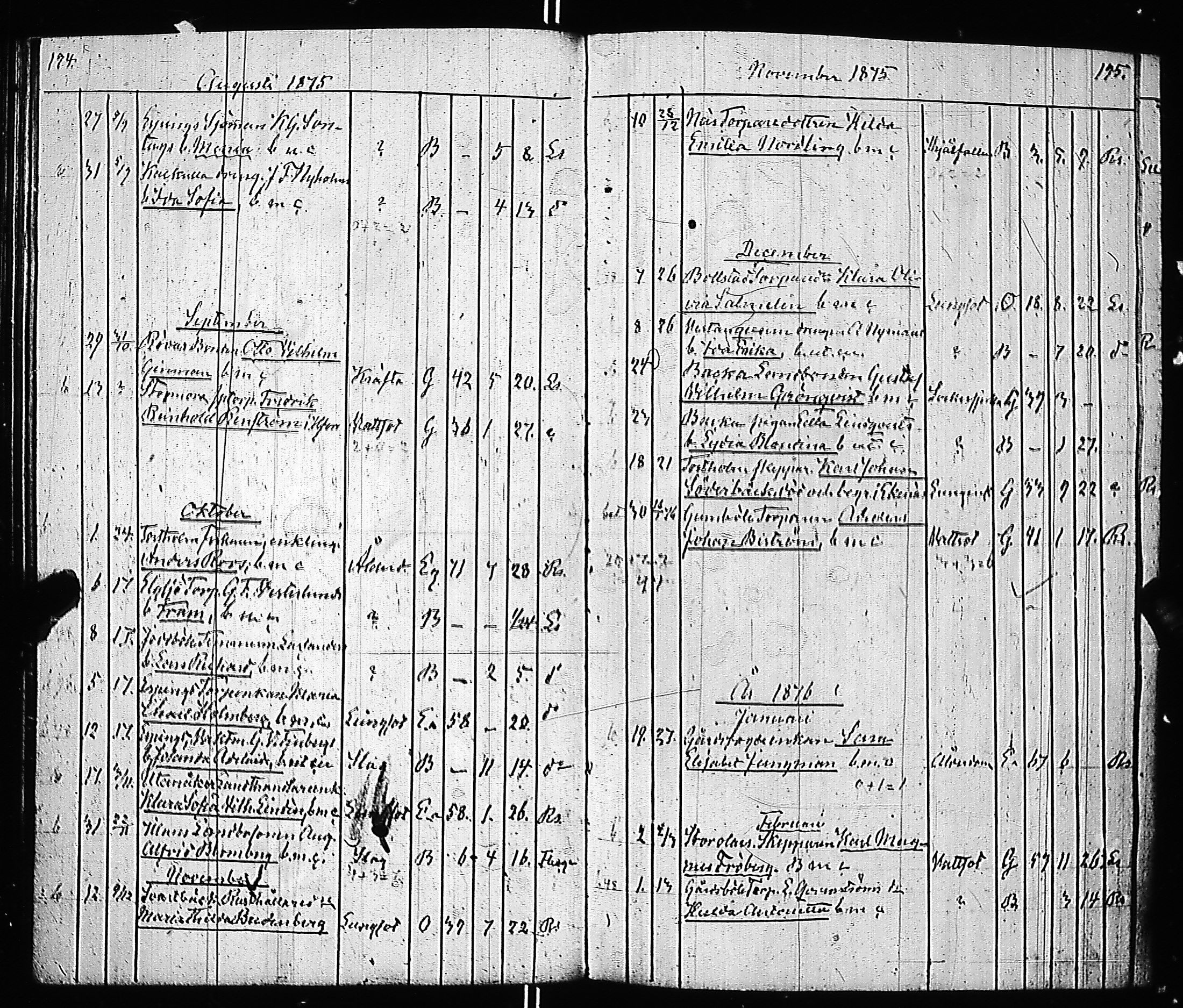 [ ../kirjat/Kirkonkirjat/inkoo/kuolleet_1854-1884_es151-152/kuvat/102.jpg ]
