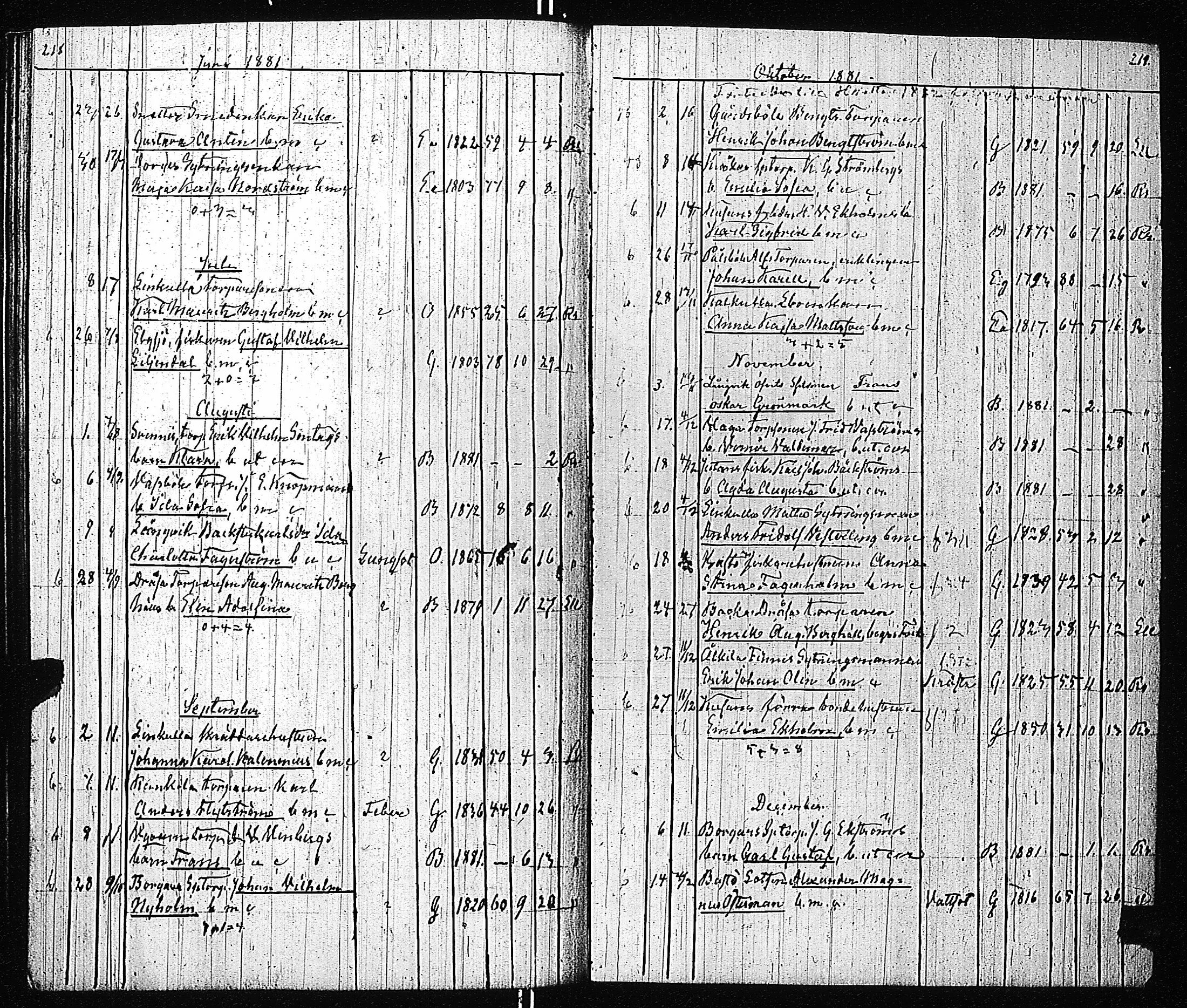 [ ../kirjat/Kirkonkirjat/inkoo/kuolleet_1854-1884_es151-152/kuvat/118.jpg ]